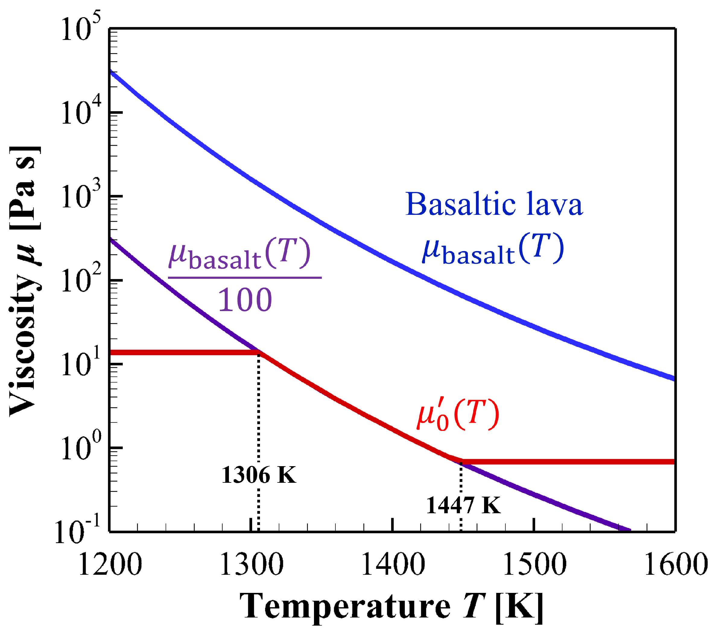 Preprints 192983 g003