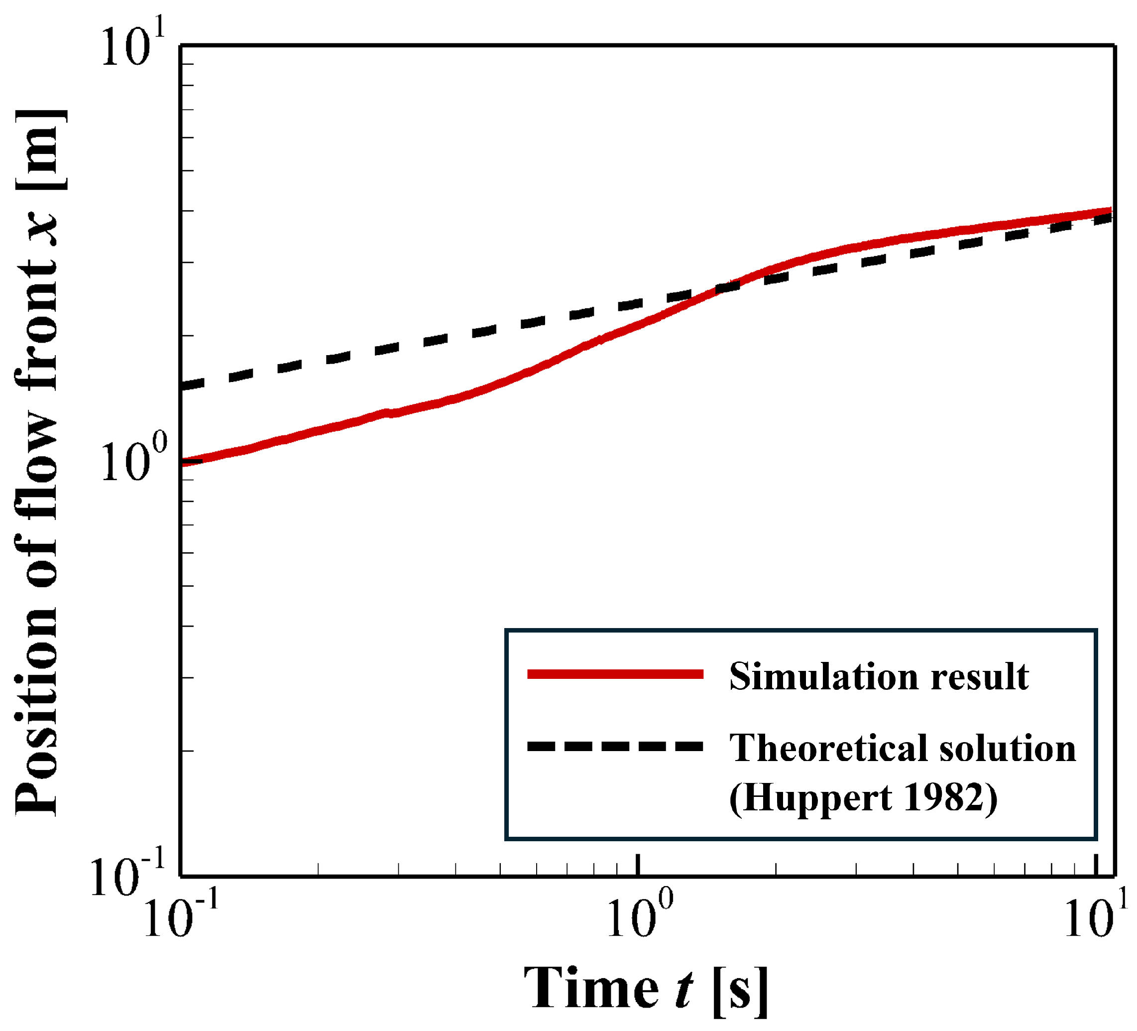 Preprints 192983 g004