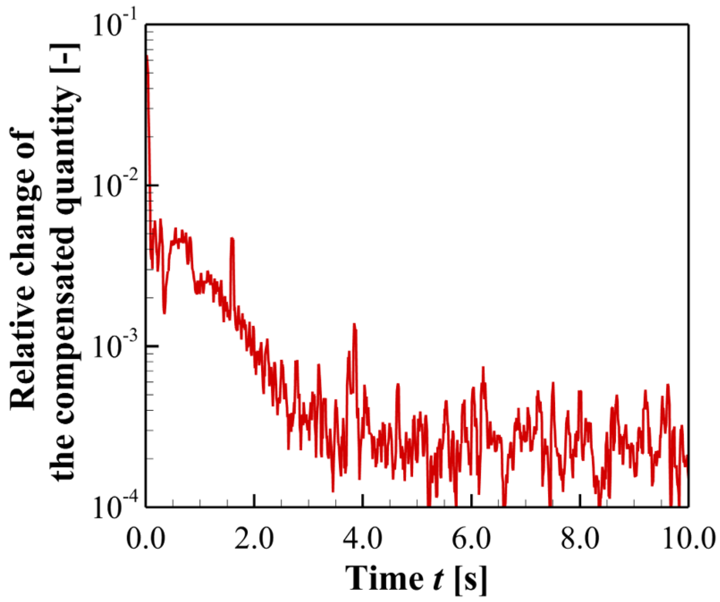 Preprints 192983 g005