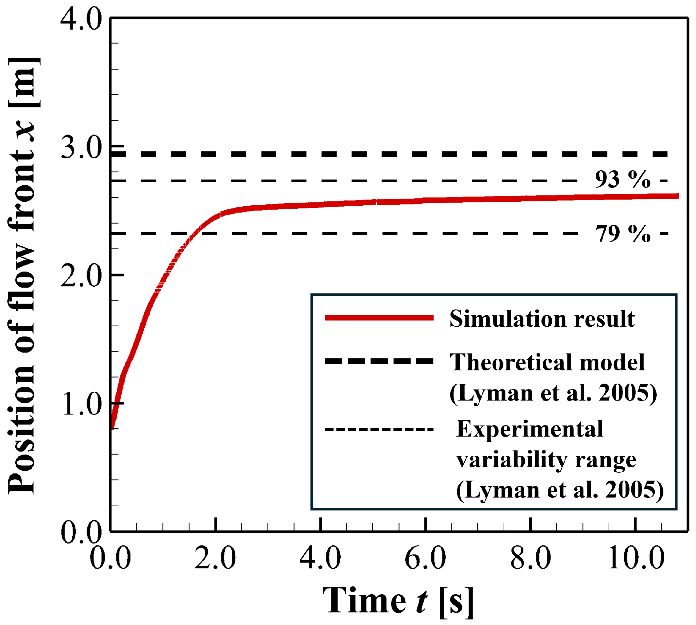 Preprints 192983 g006