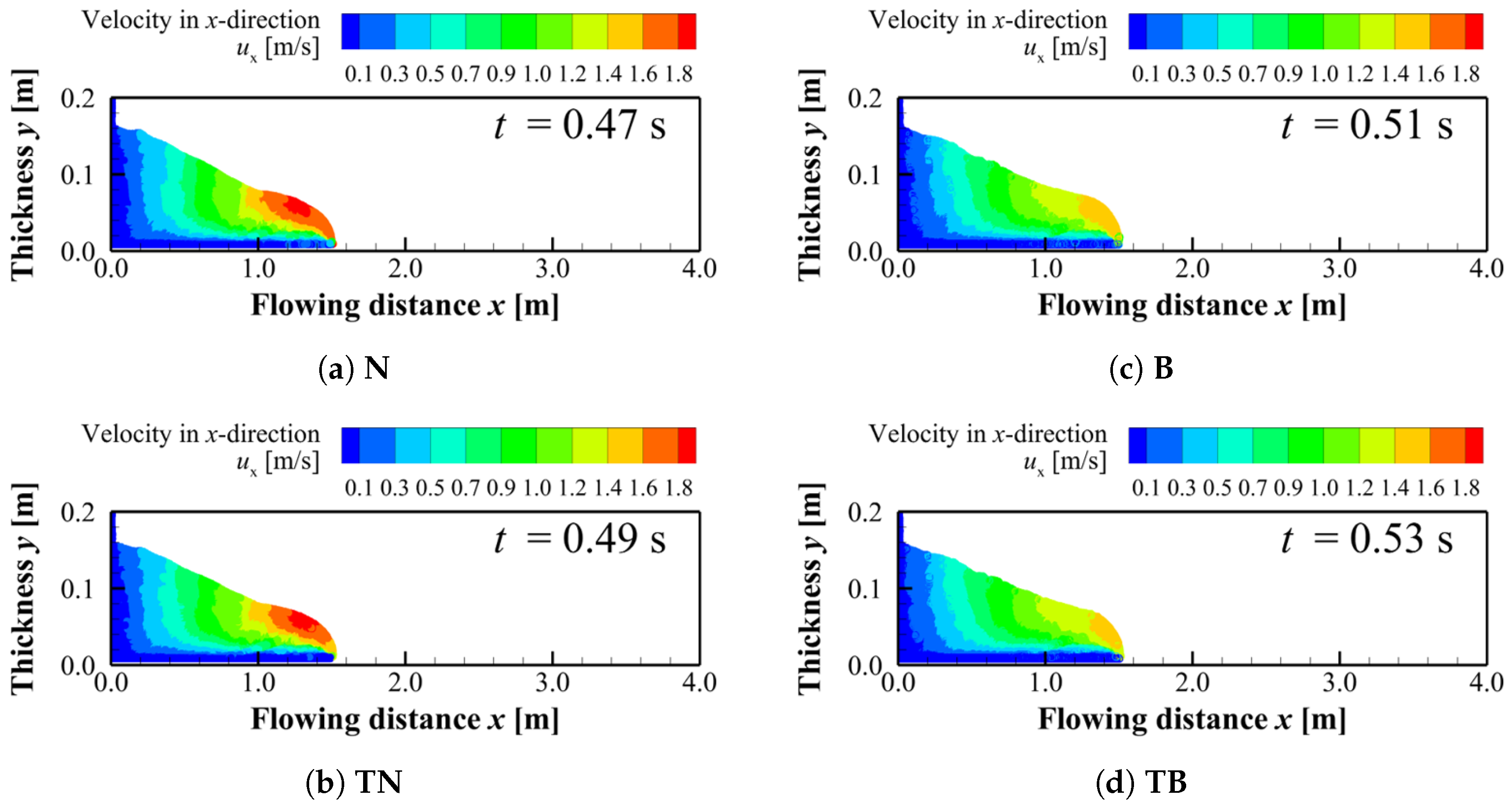 Preprints 192983 g008