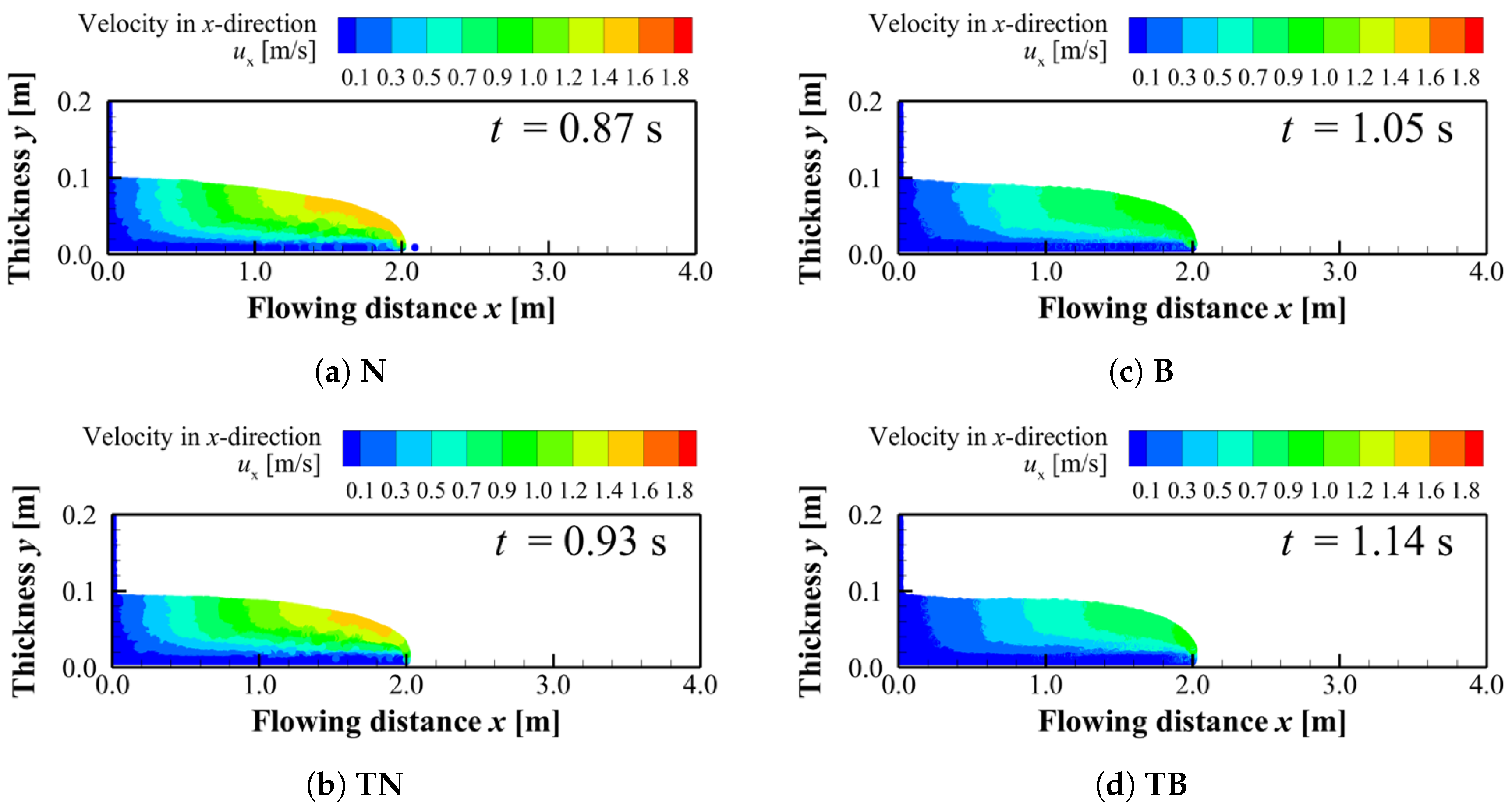 Preprints 192983 g009
