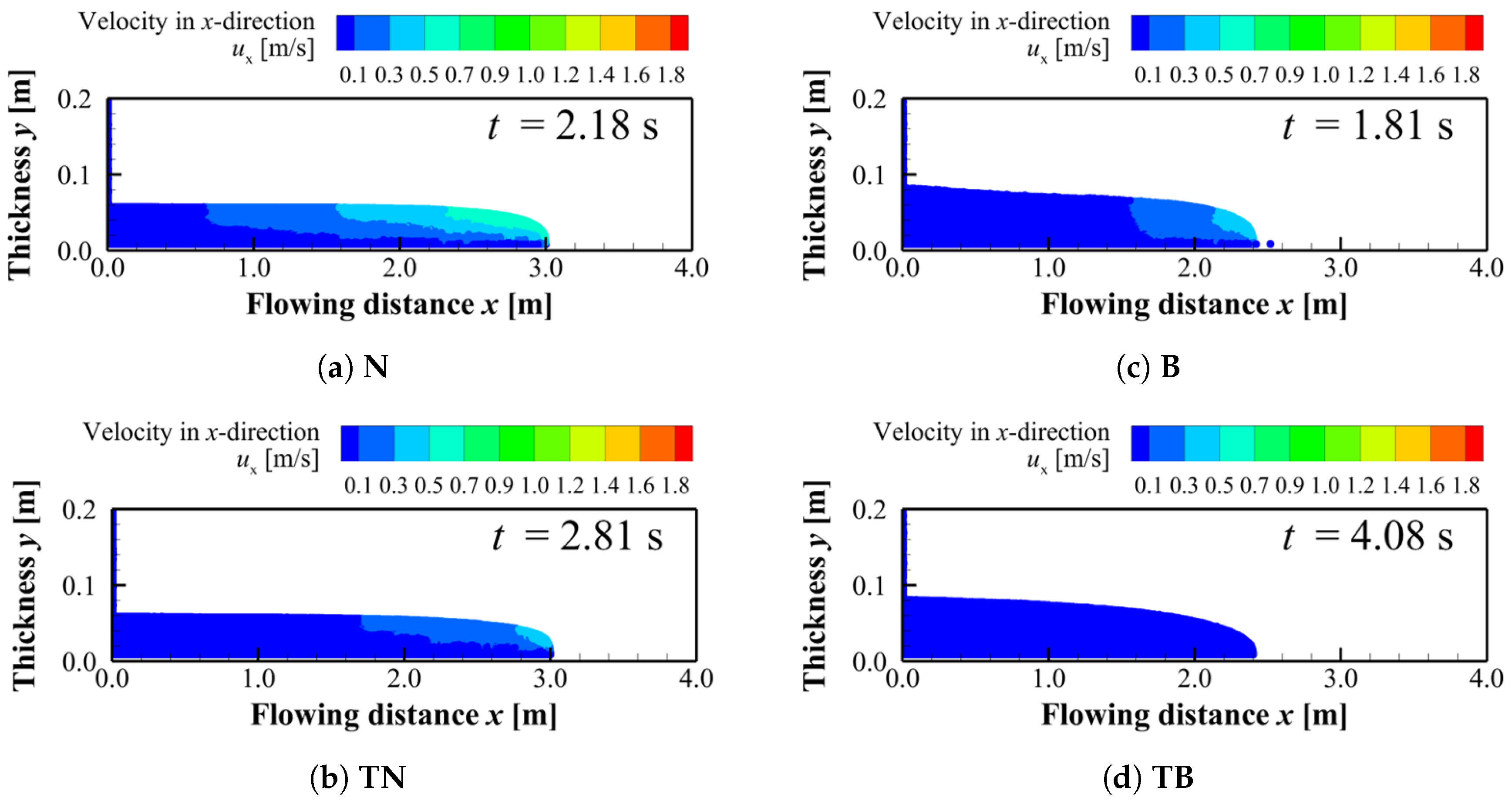 Preprints 192983 g010