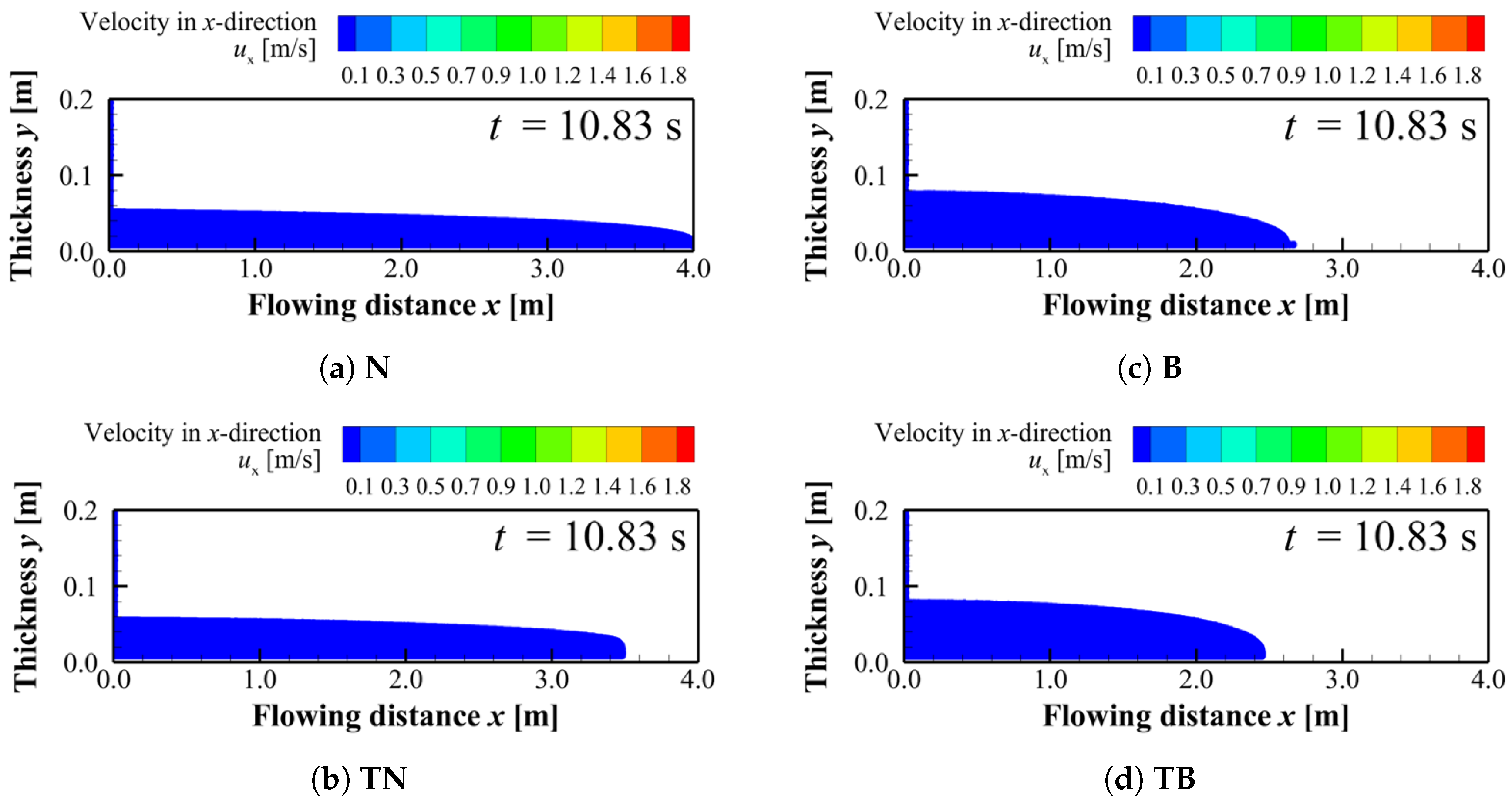 Preprints 192983 g011