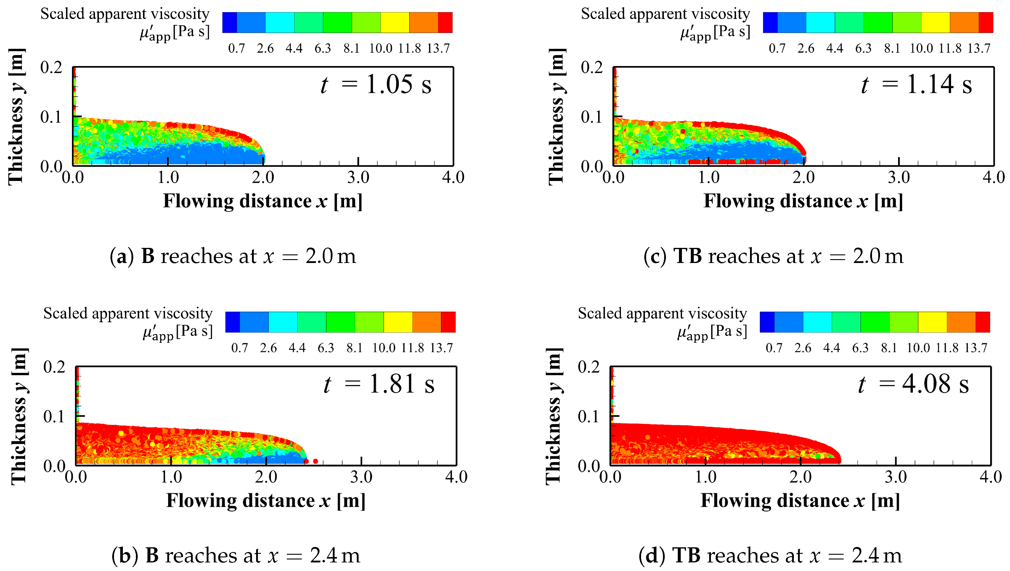 Preprints 192983 g012