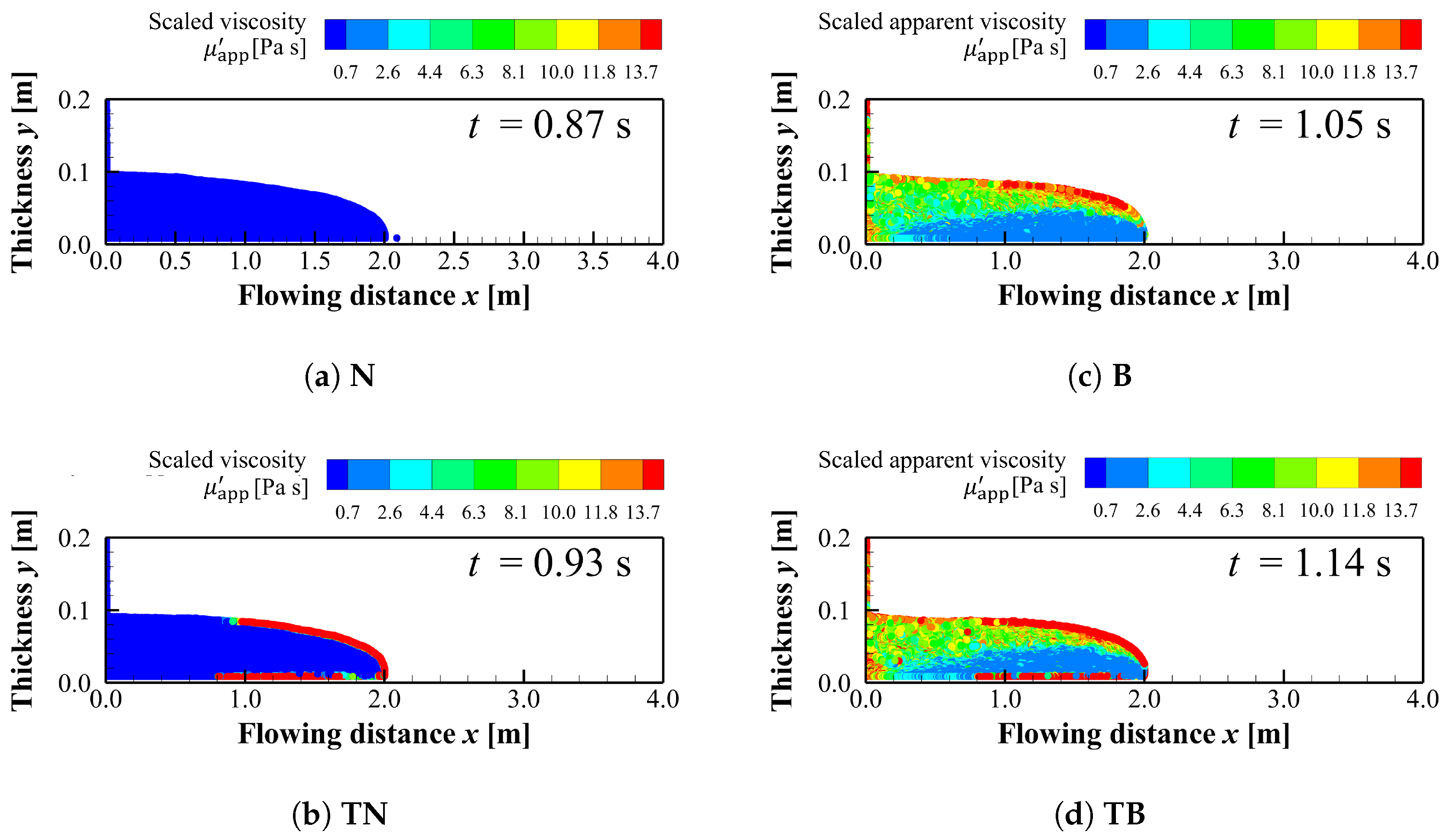 Preprints 192983 g013