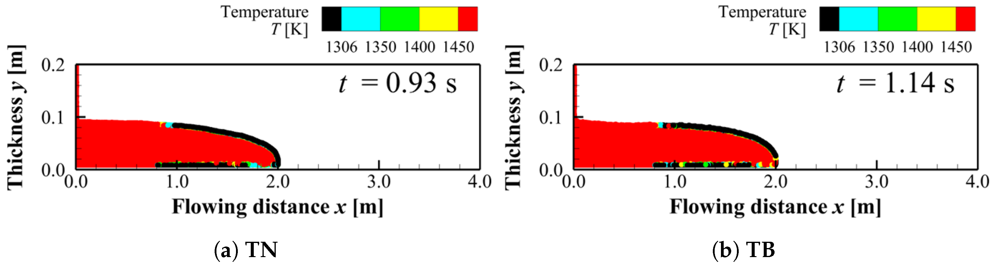 Preprints 192983 g014