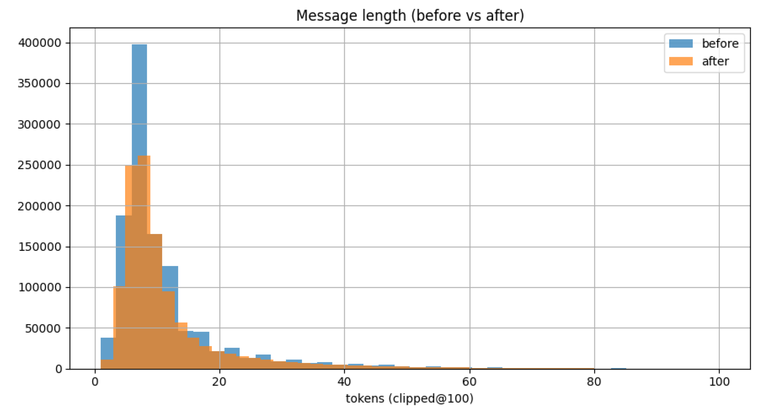 Preprints 191225 g005
