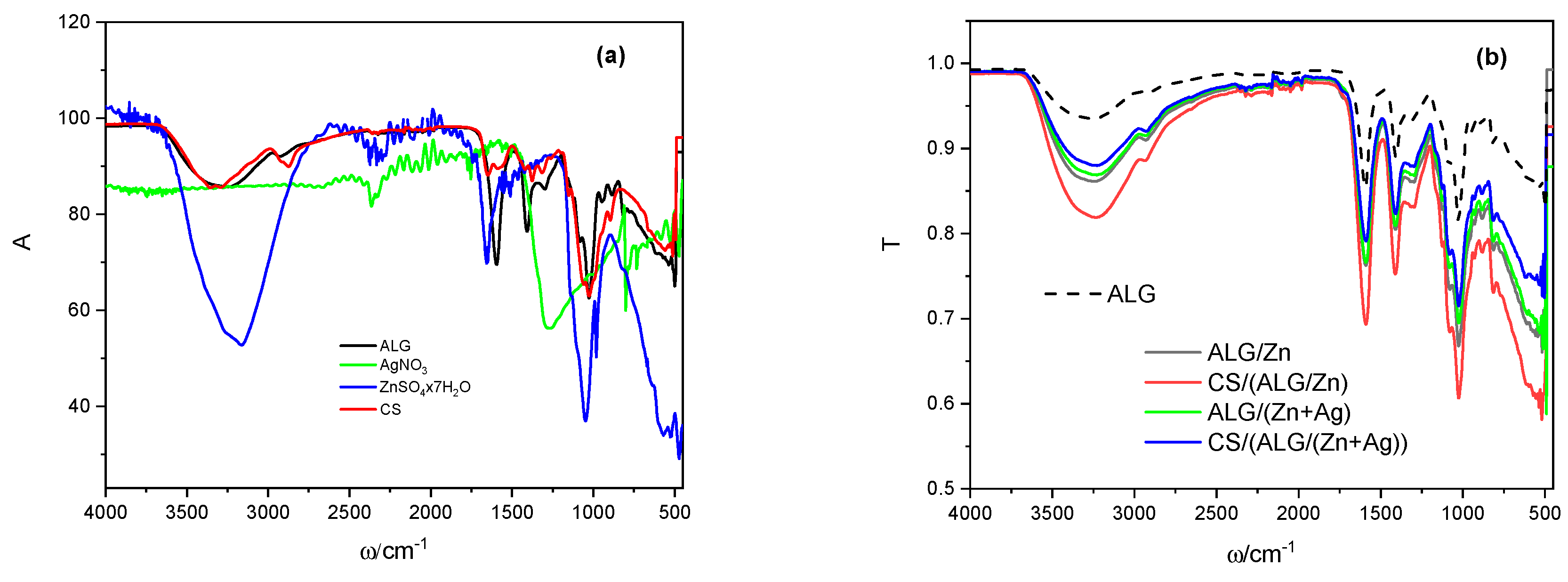 Preprints 87563 g001