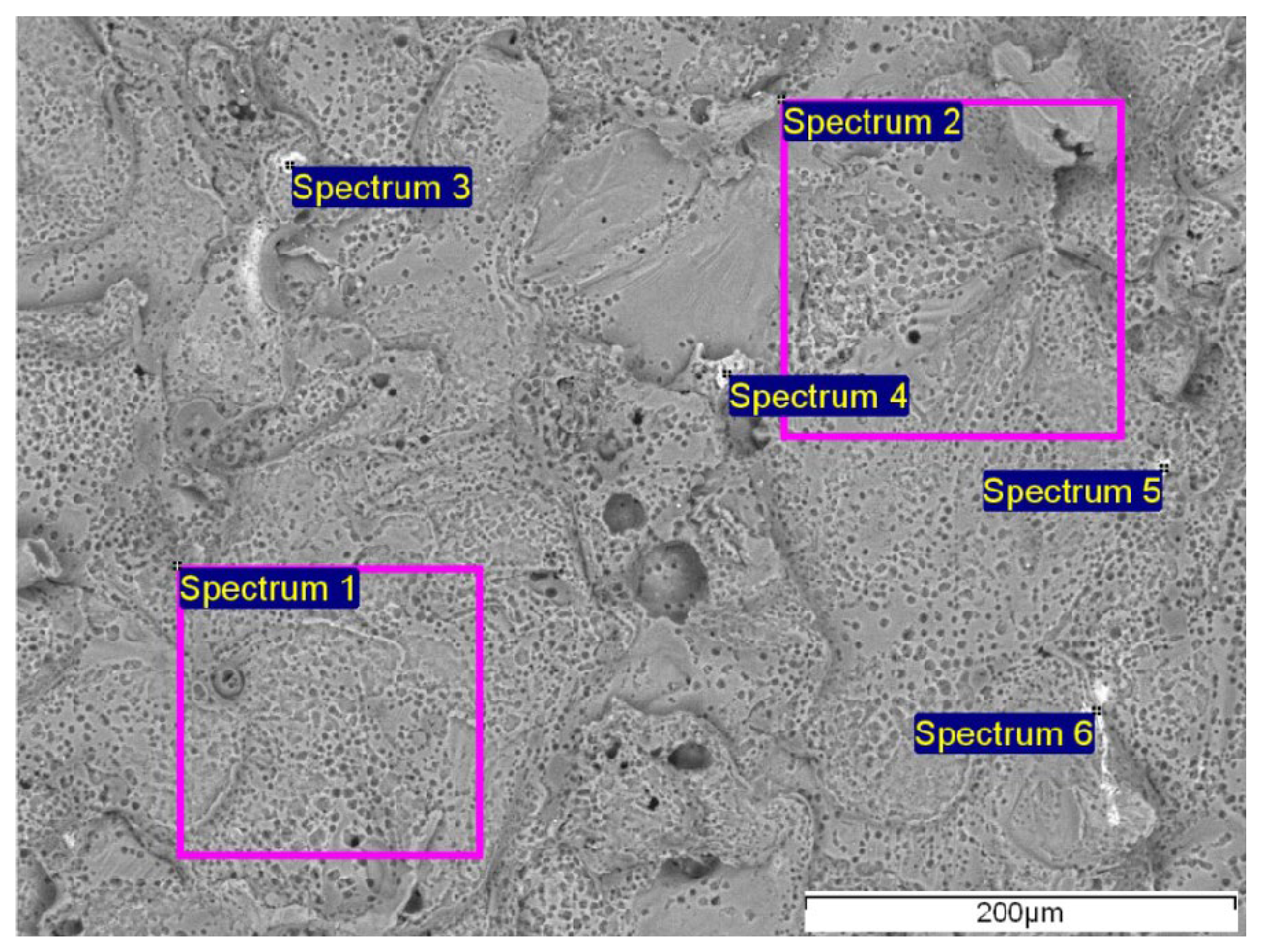 Preprints 195565 g003