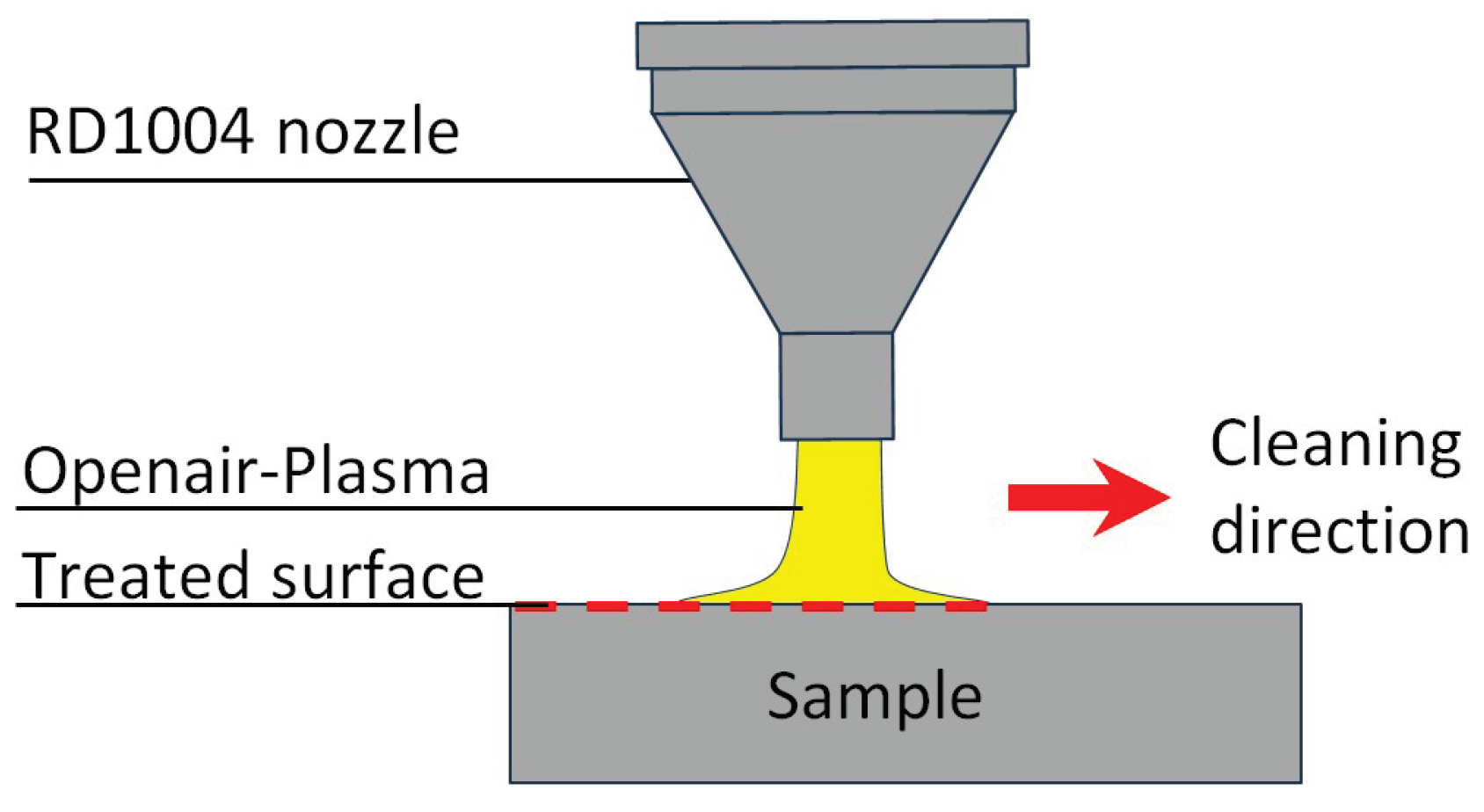 Preprints 195565 g004