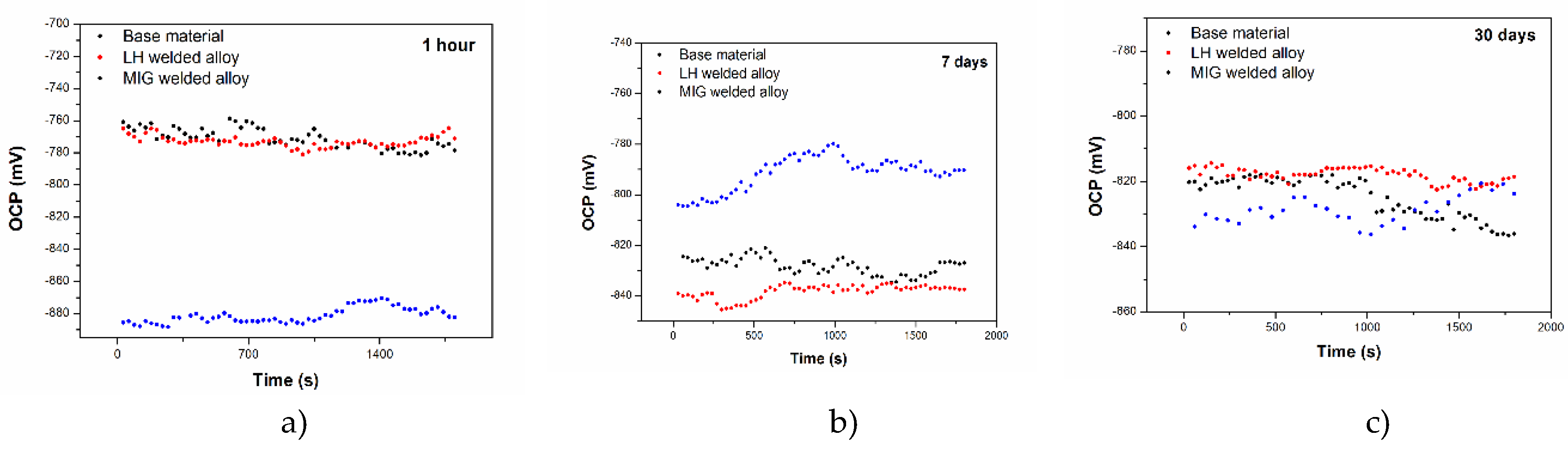 Preprints 195565 g007