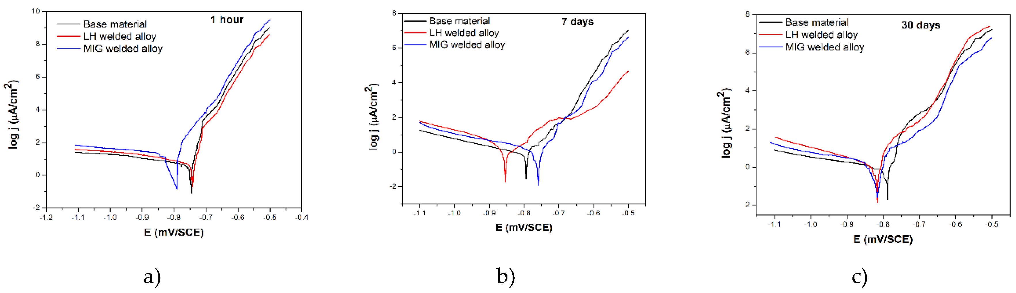 Preprints 195565 g008
