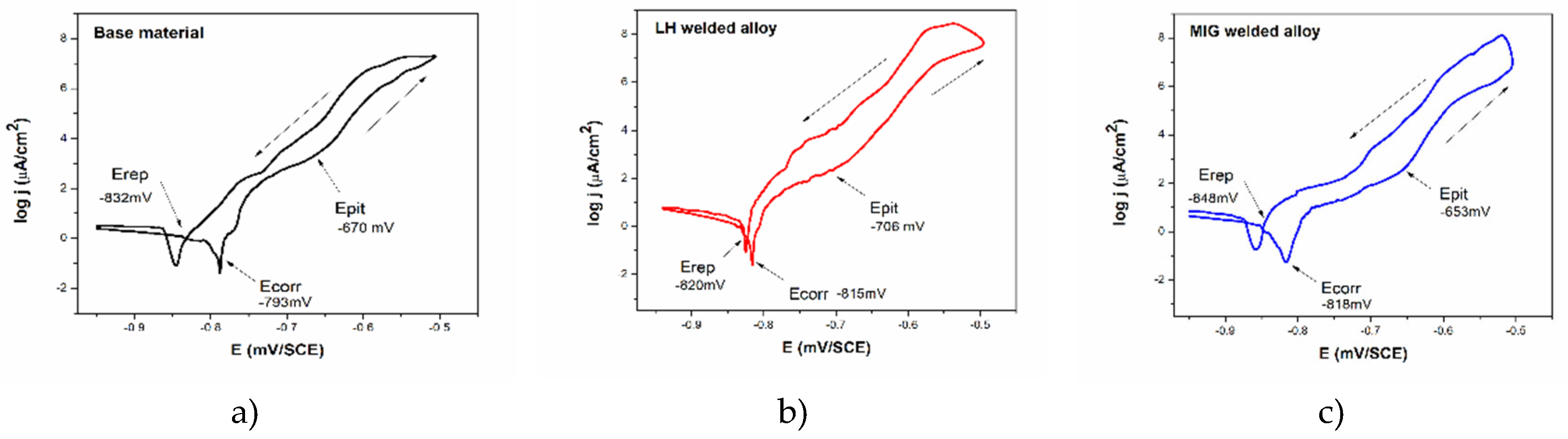 Preprints 195565 g009