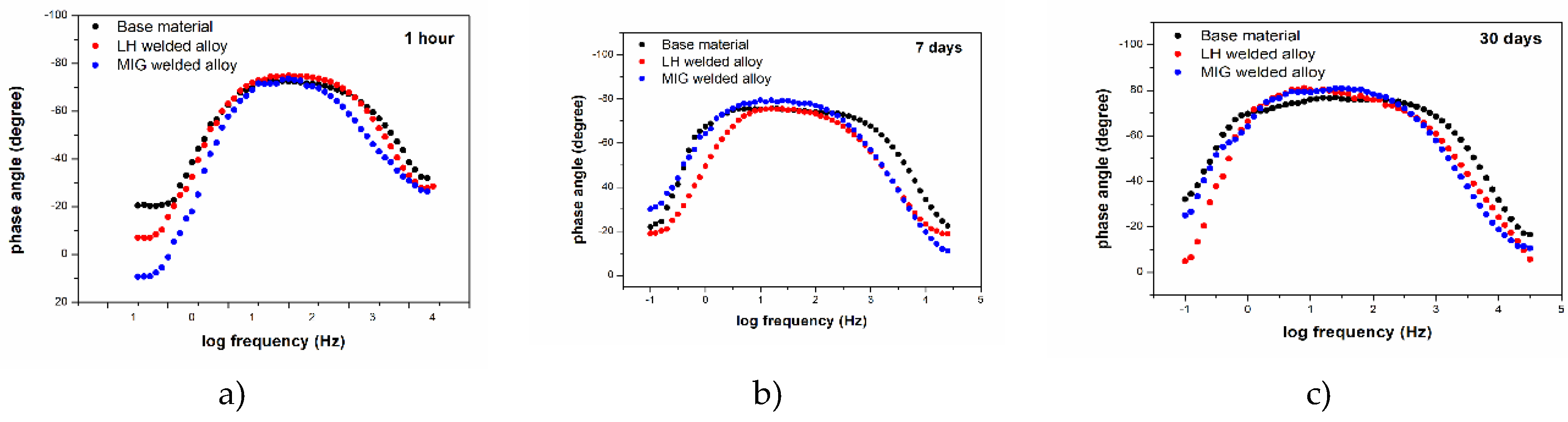 Preprints 195565 g011