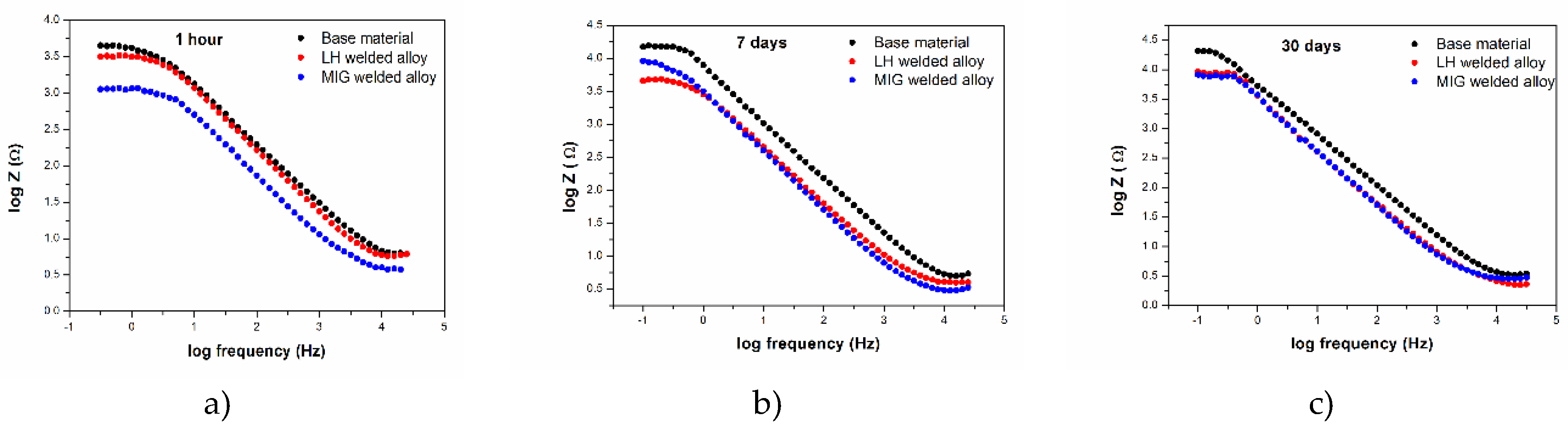 Preprints 195565 g012