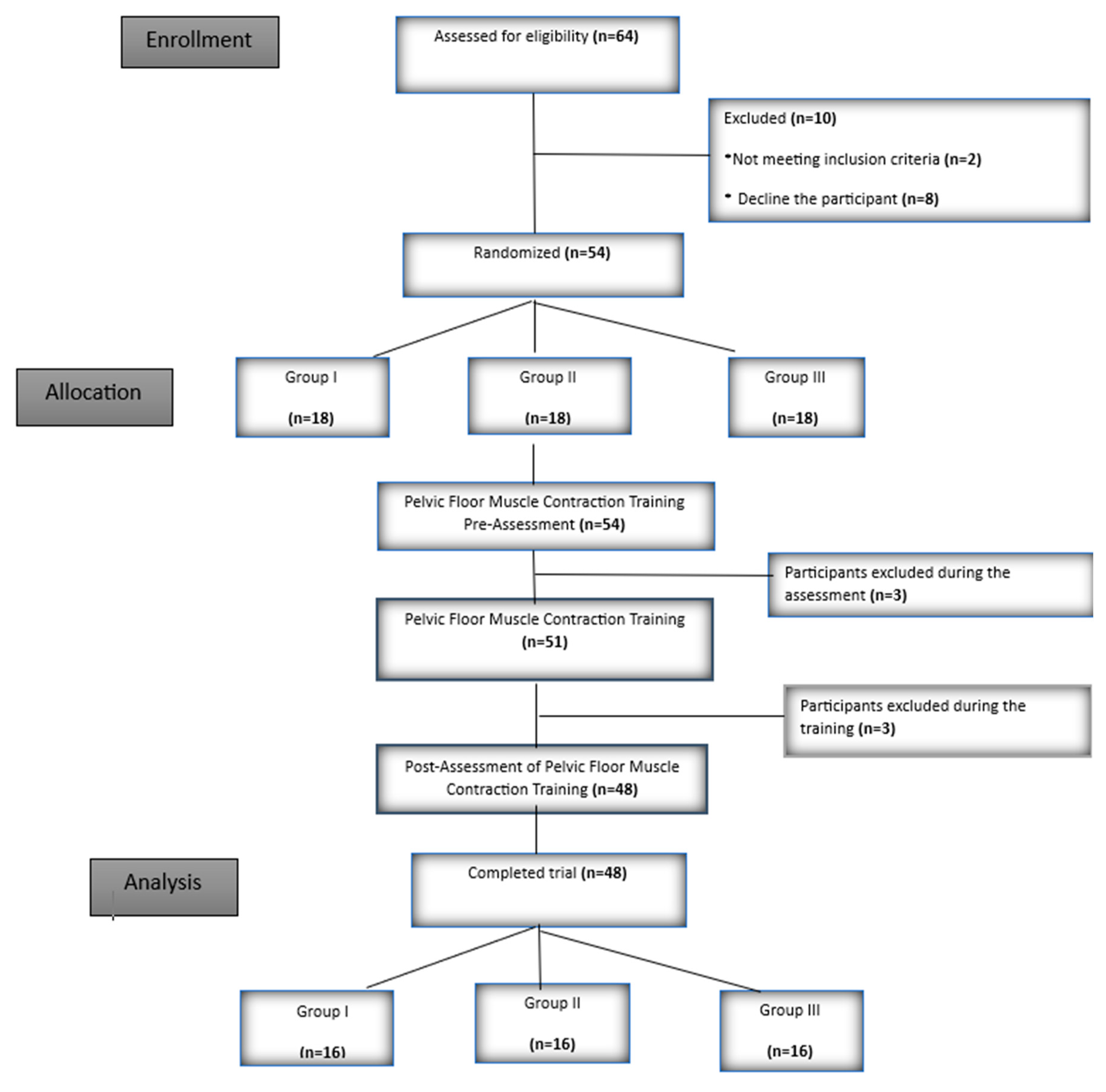 Preprints 149041 g001