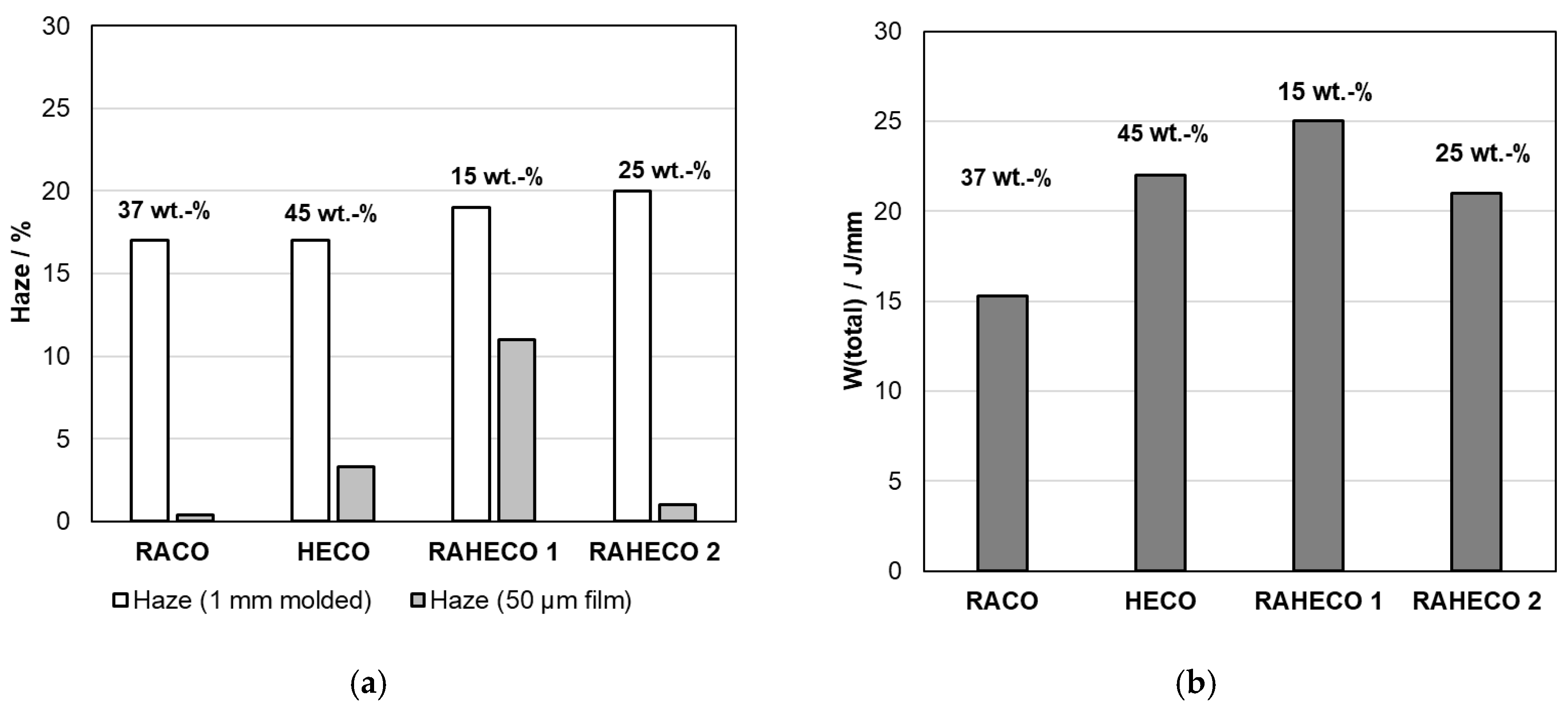 Preprints 205366 g007 Preprints 205366 g007