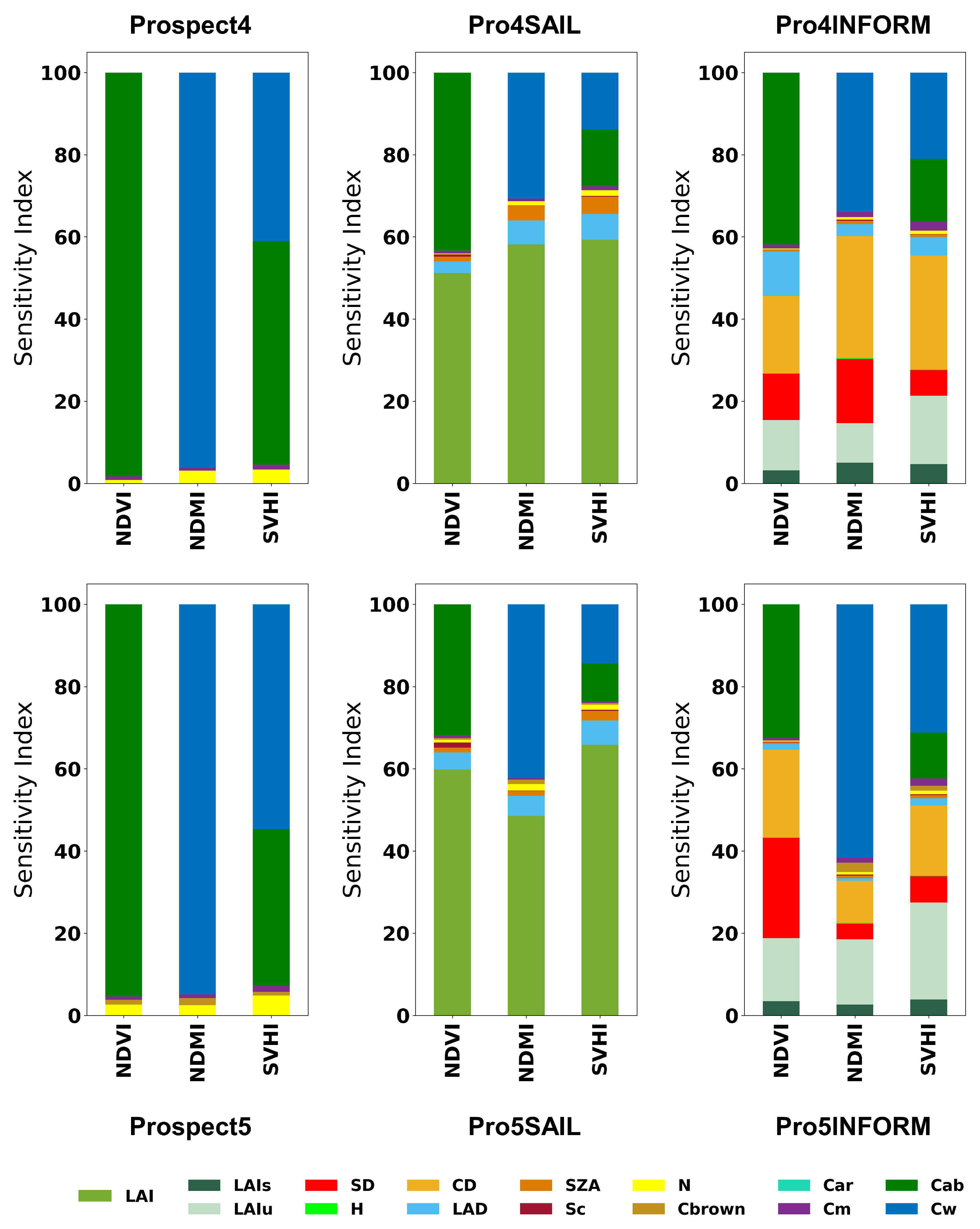 Preprints 146283 g003
