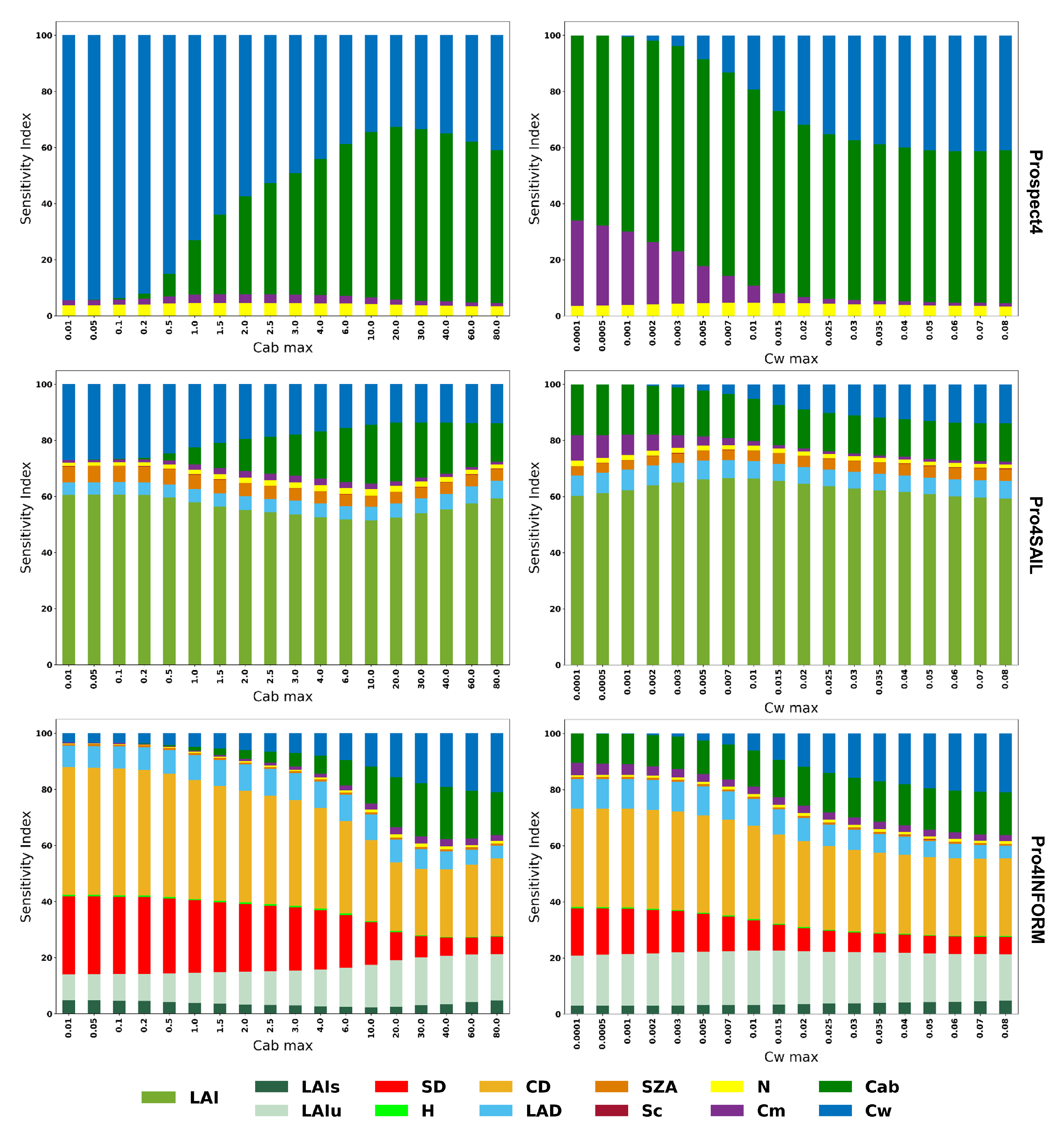 Preprints 146283 g004