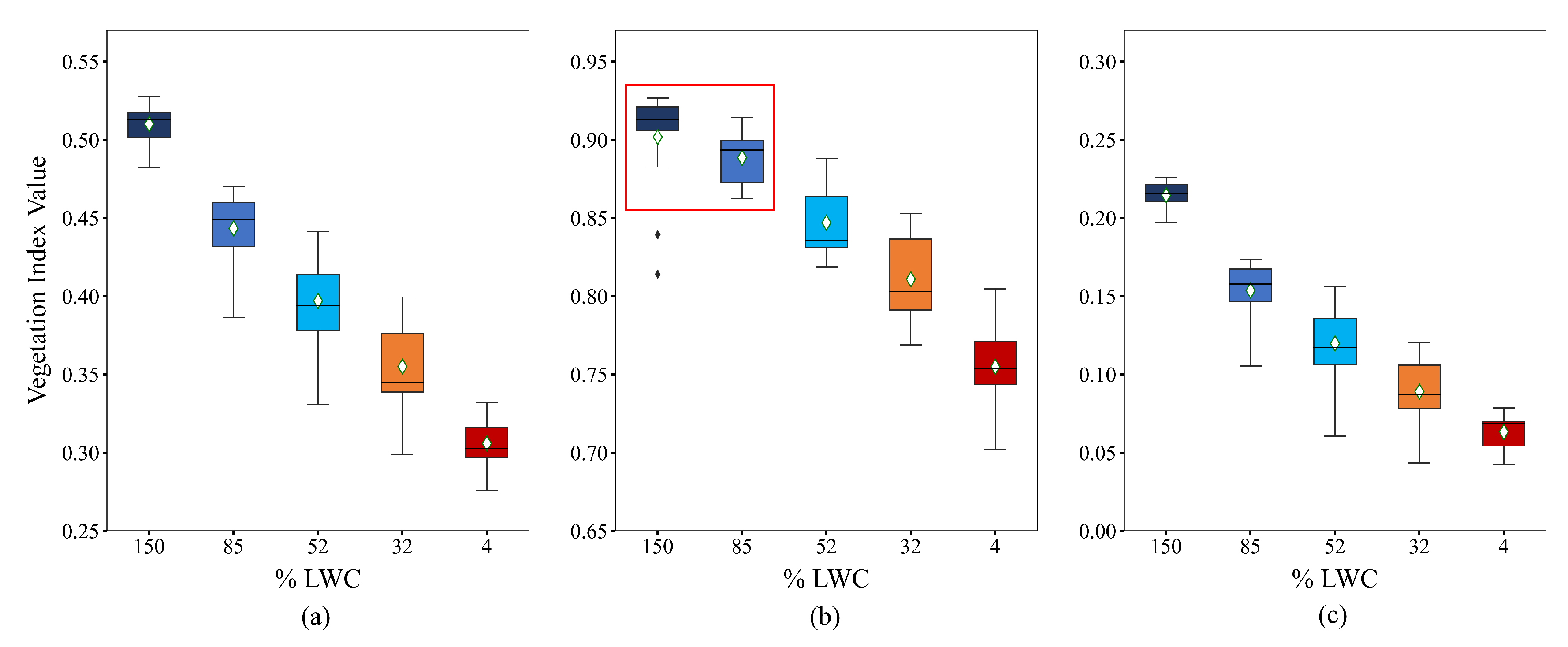 Preprints 146283 g006
