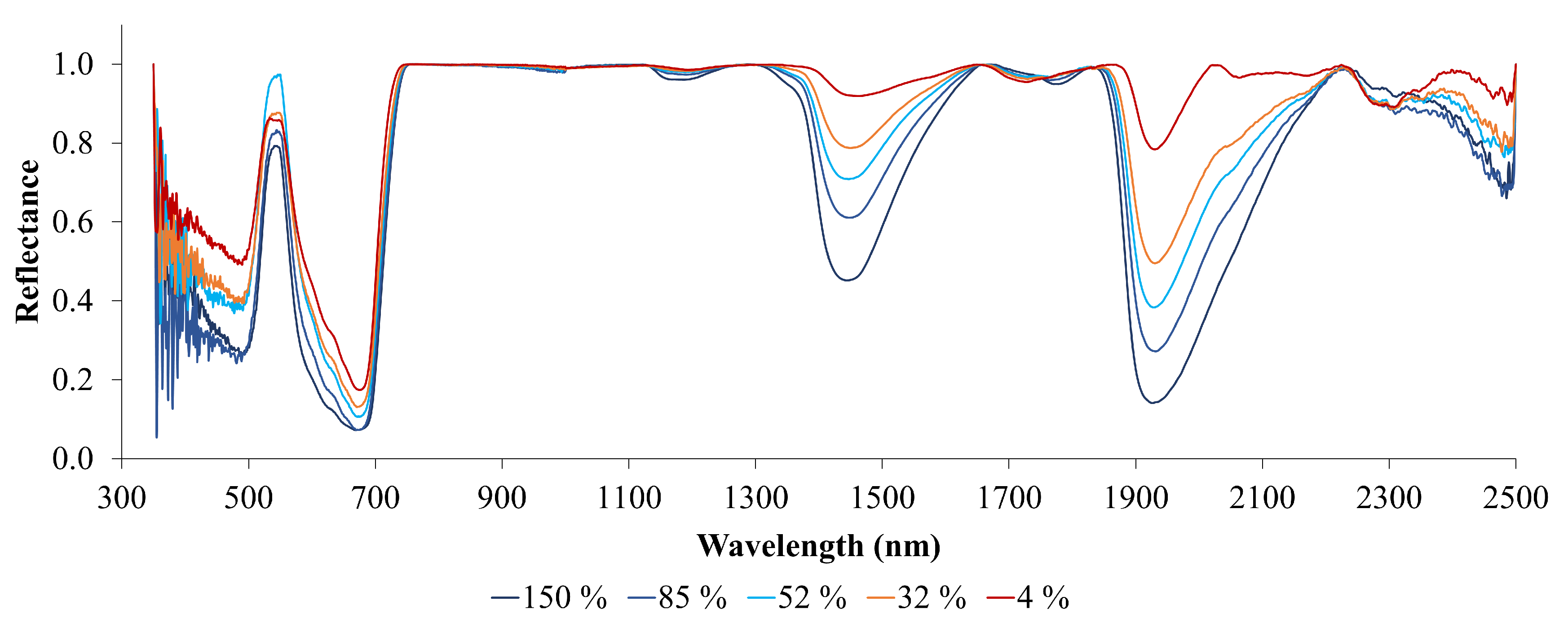 Preprints 146283 g007