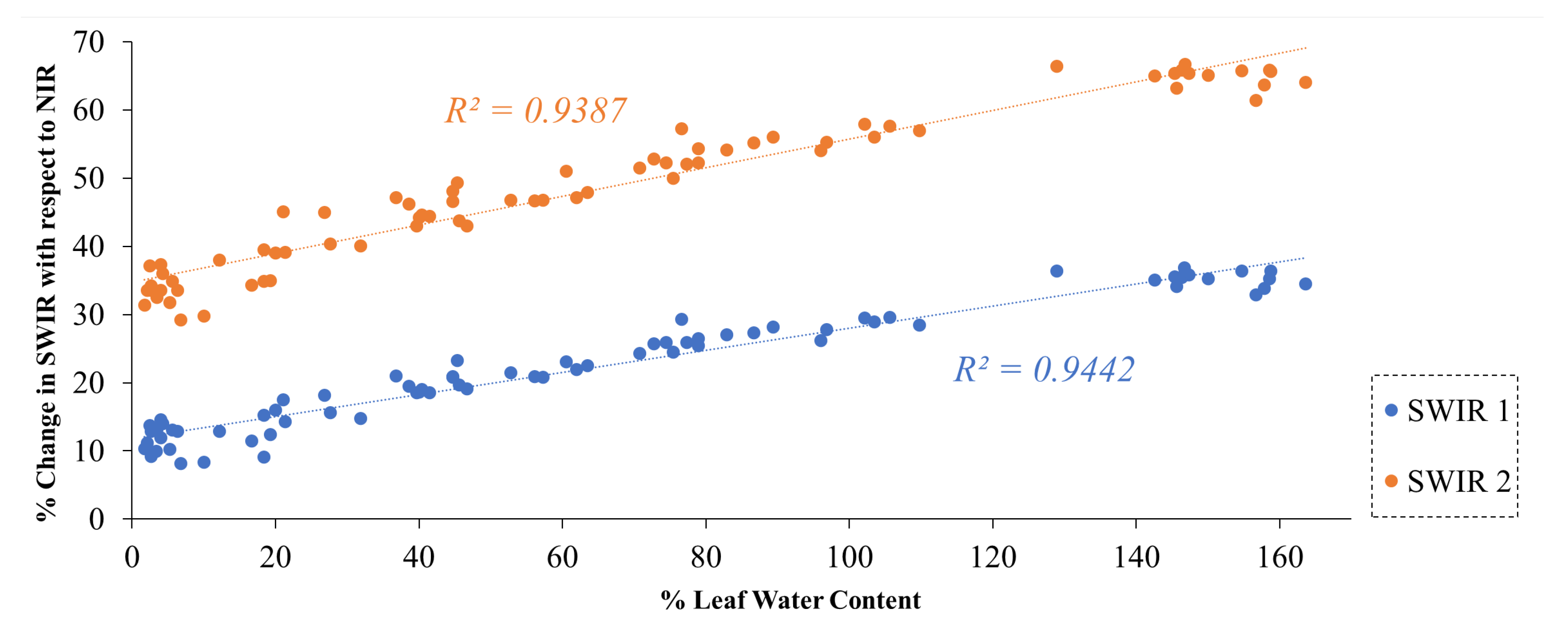 Preprints 146283 g008