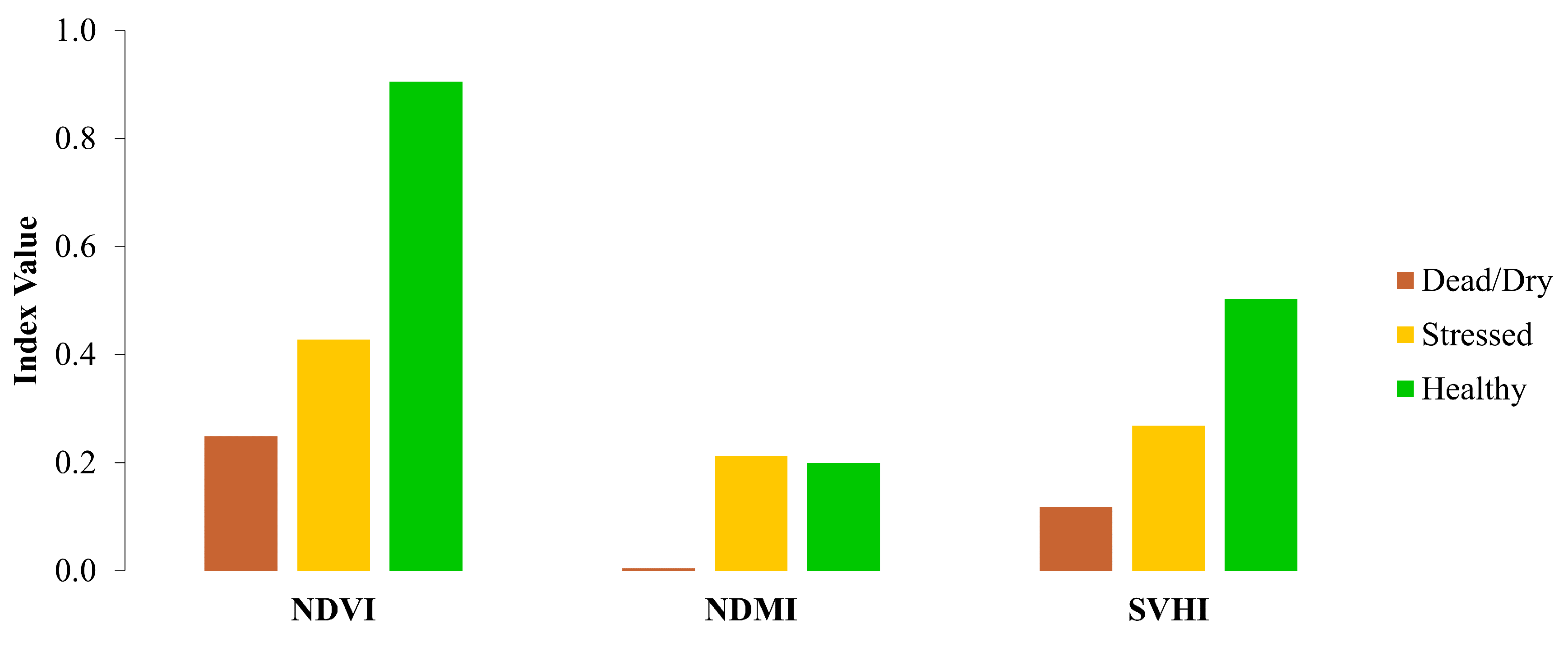 Preprints 146283 g009