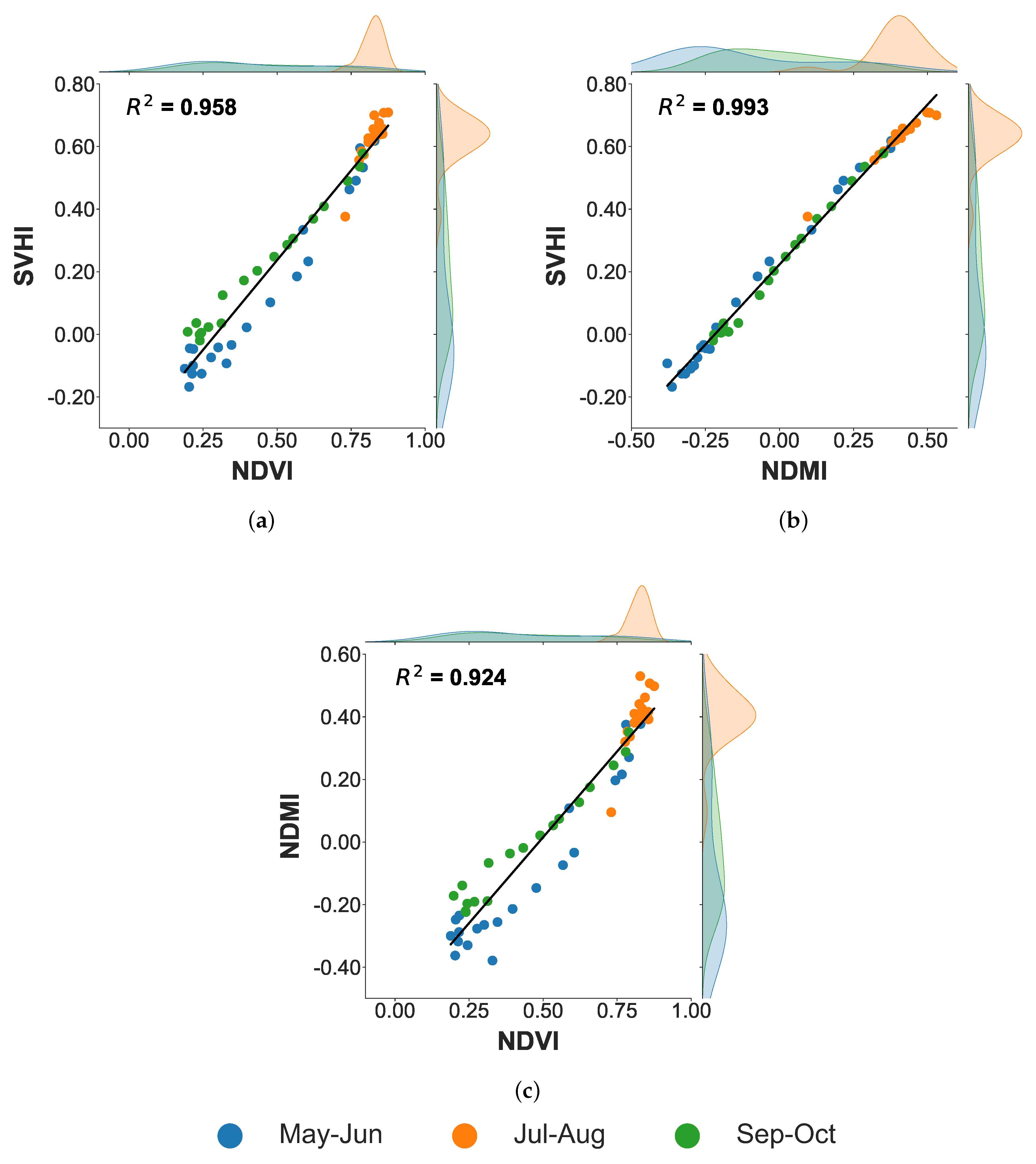 Preprints 146283 g012