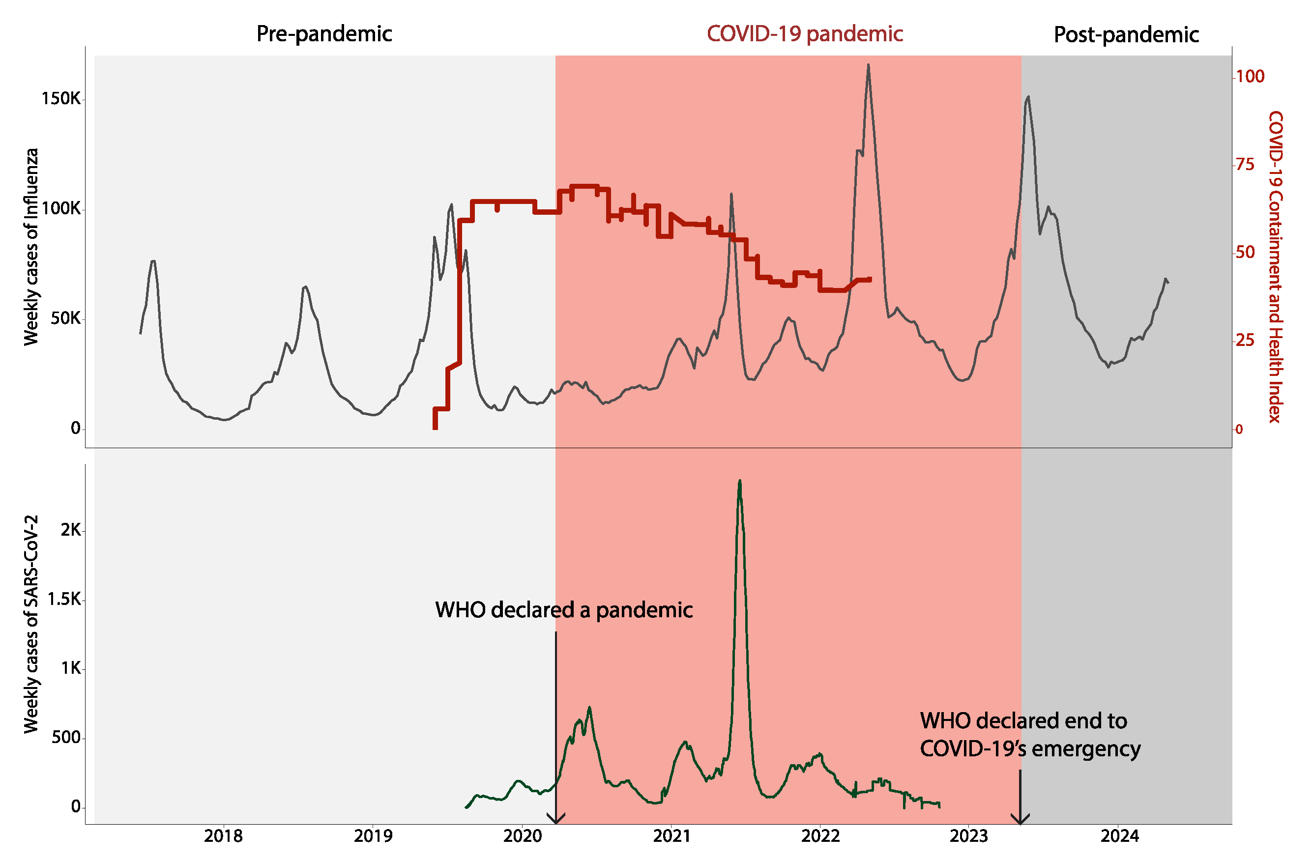 Preprints 146623 g001