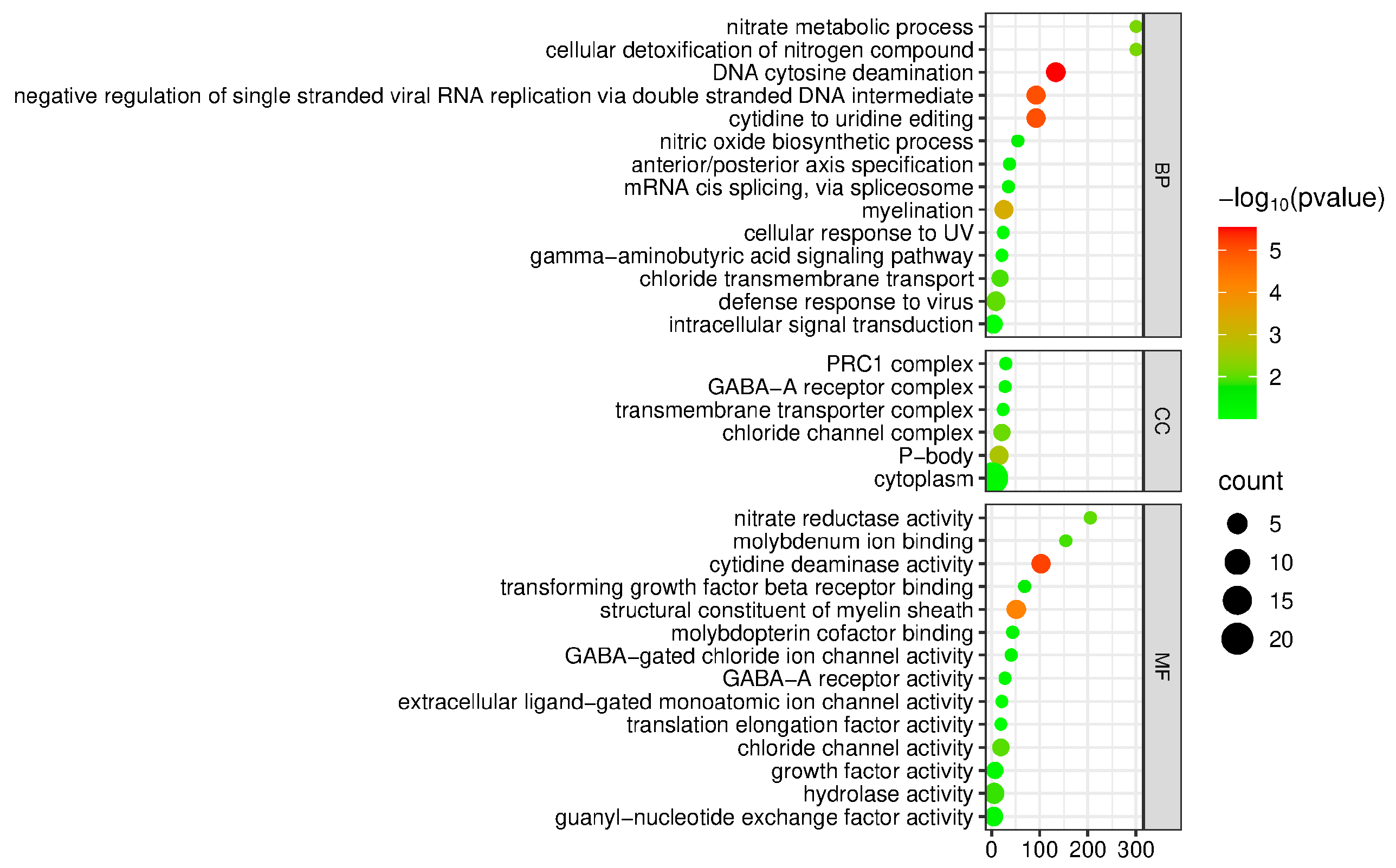 Preprints 208202 g010 Preprints 208202 g010