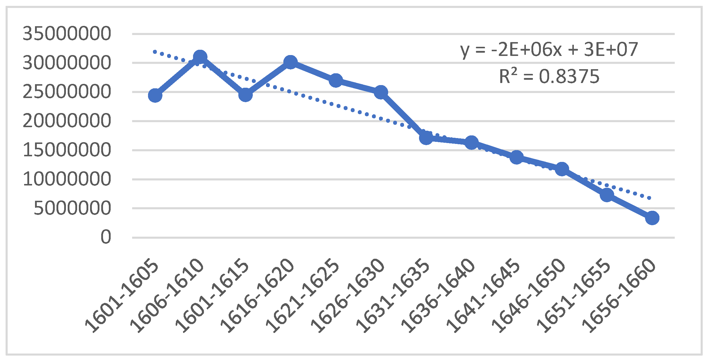 Preprints 149421 g001