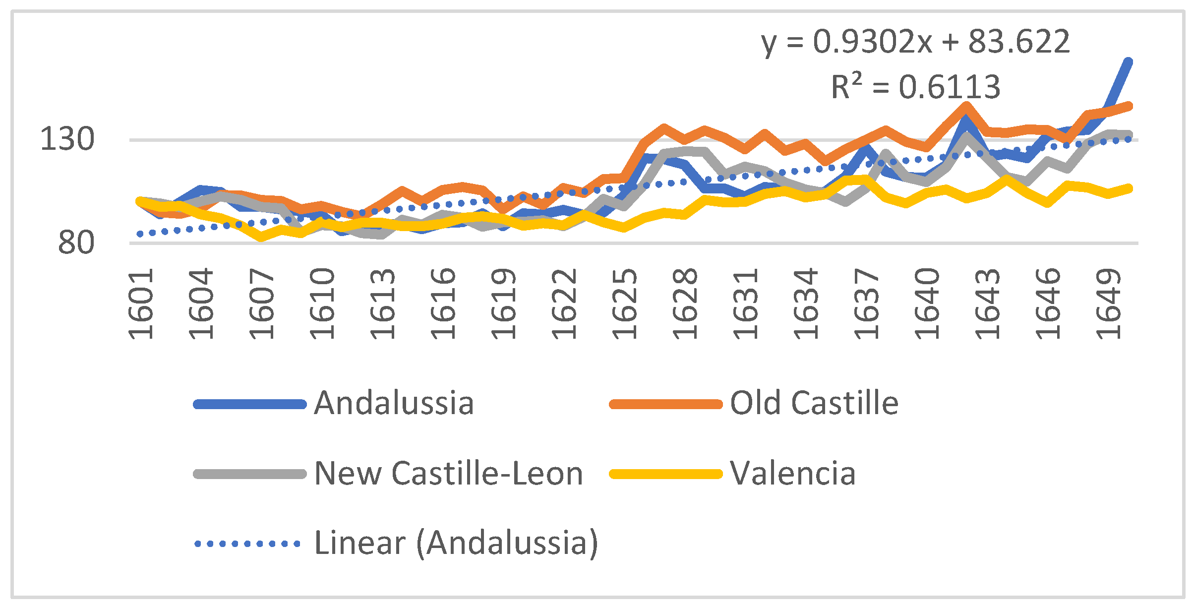 Preprints 149421 g002