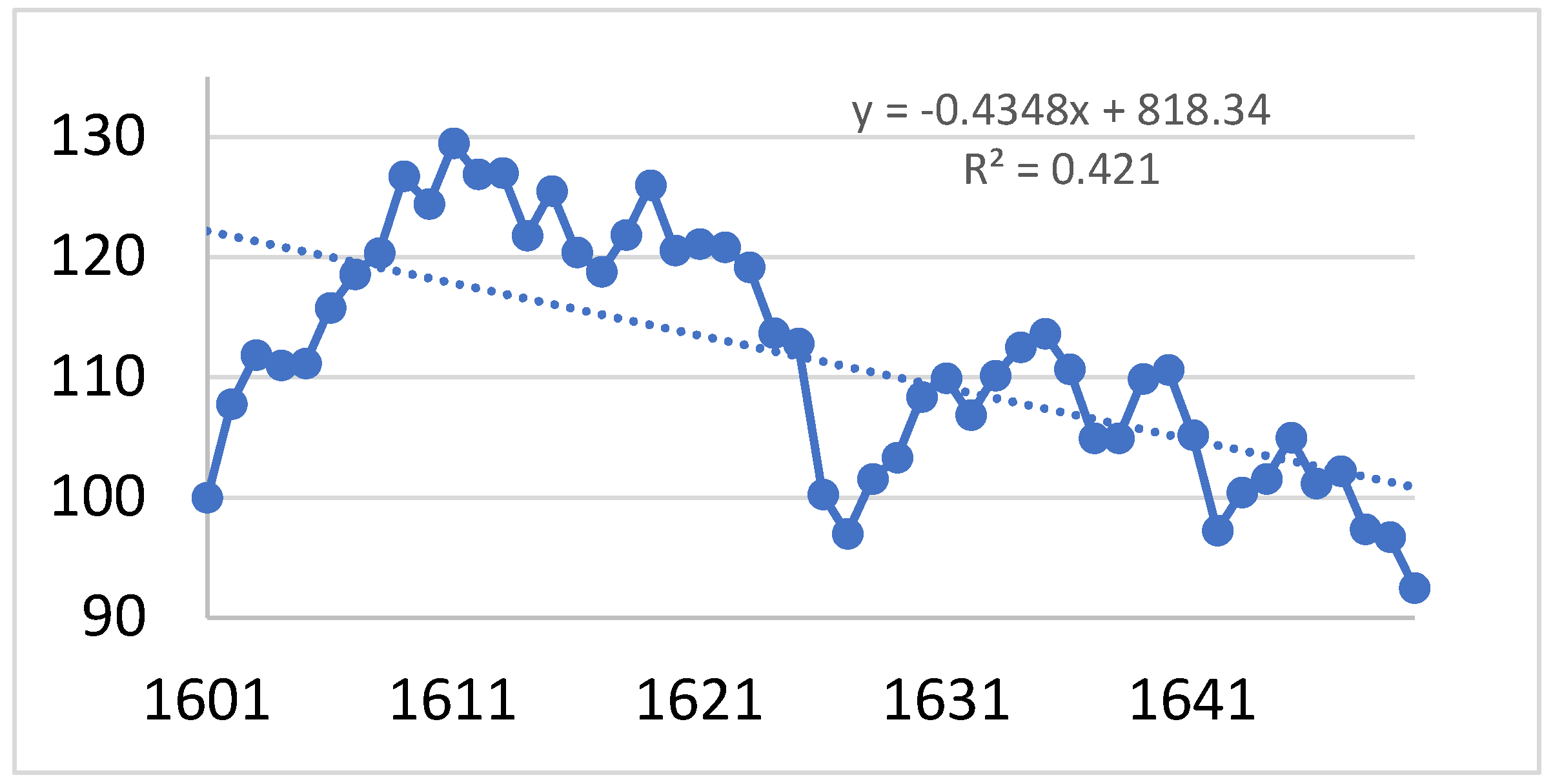 Preprints 149421 g003