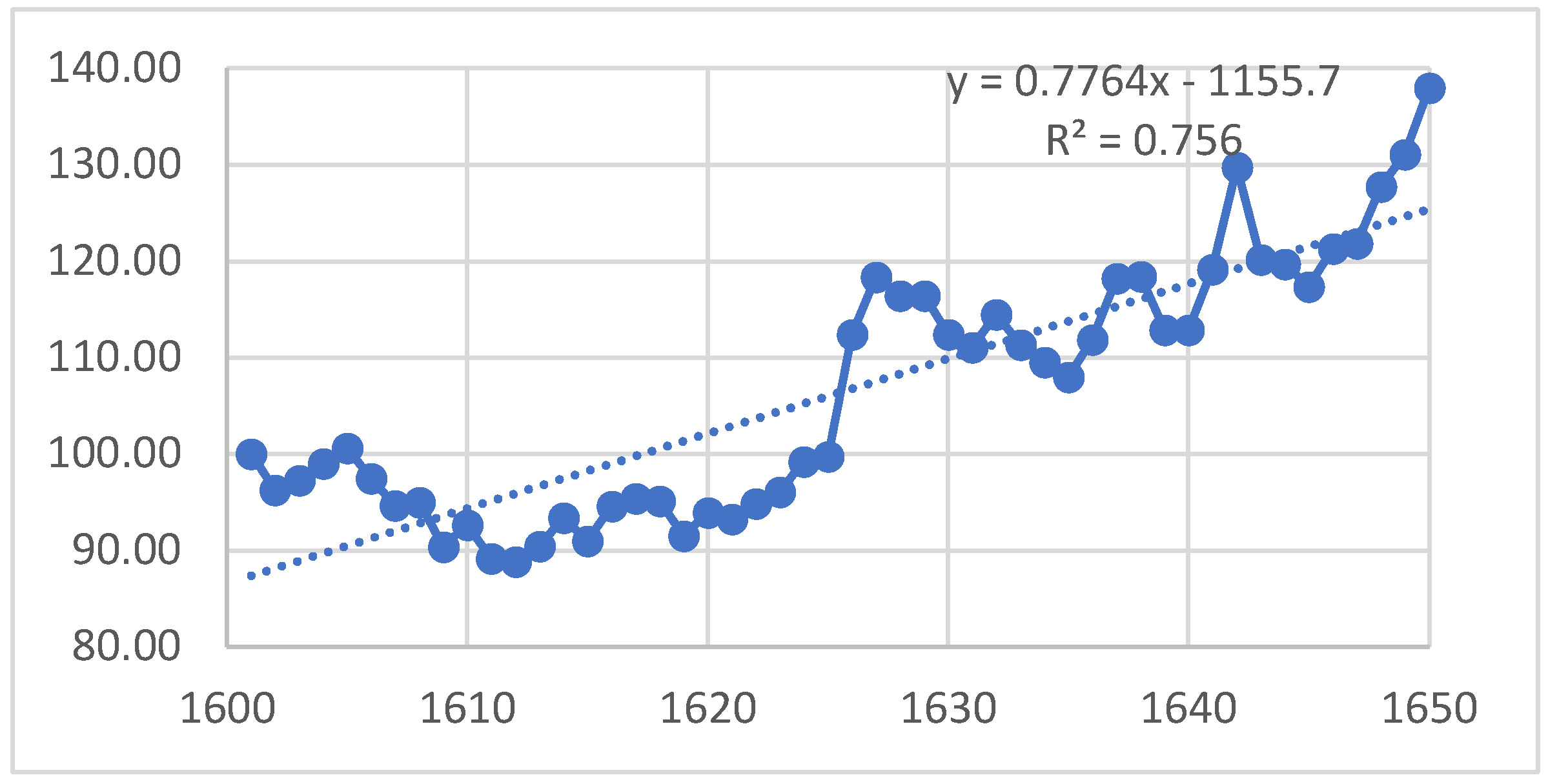 Preprints 149421 g004
