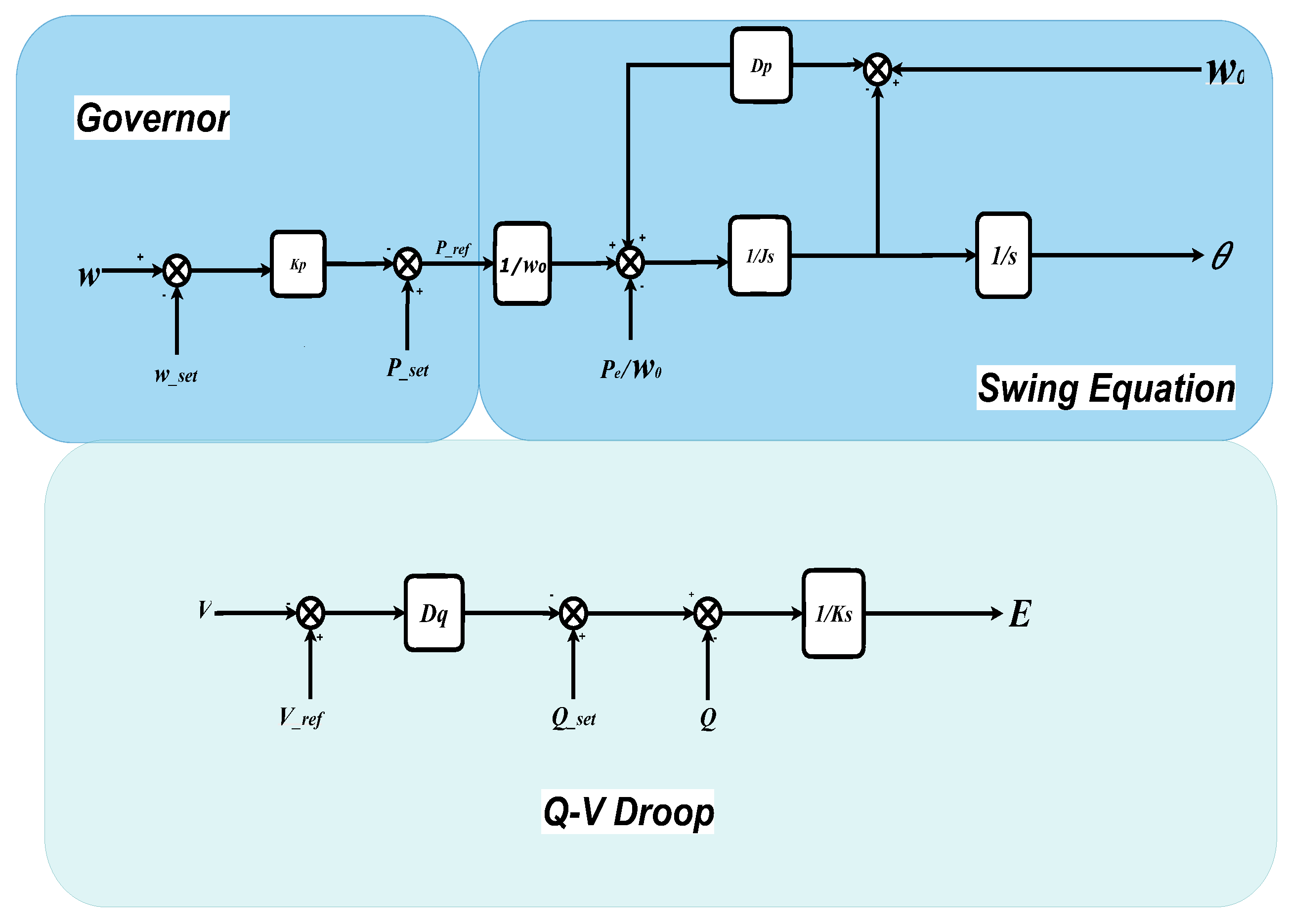 Preprints 193193 g002