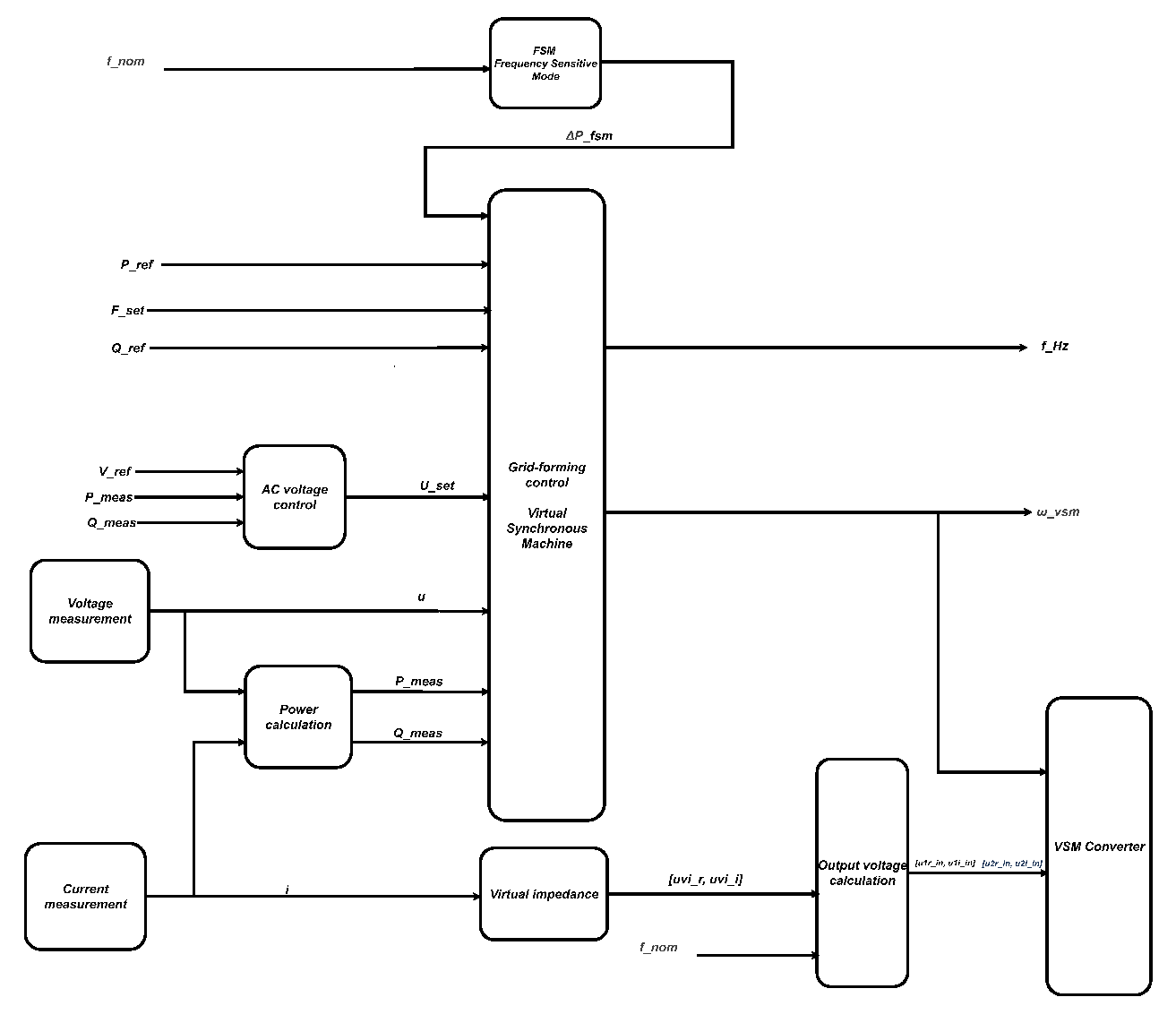 Preprints 193193 g003