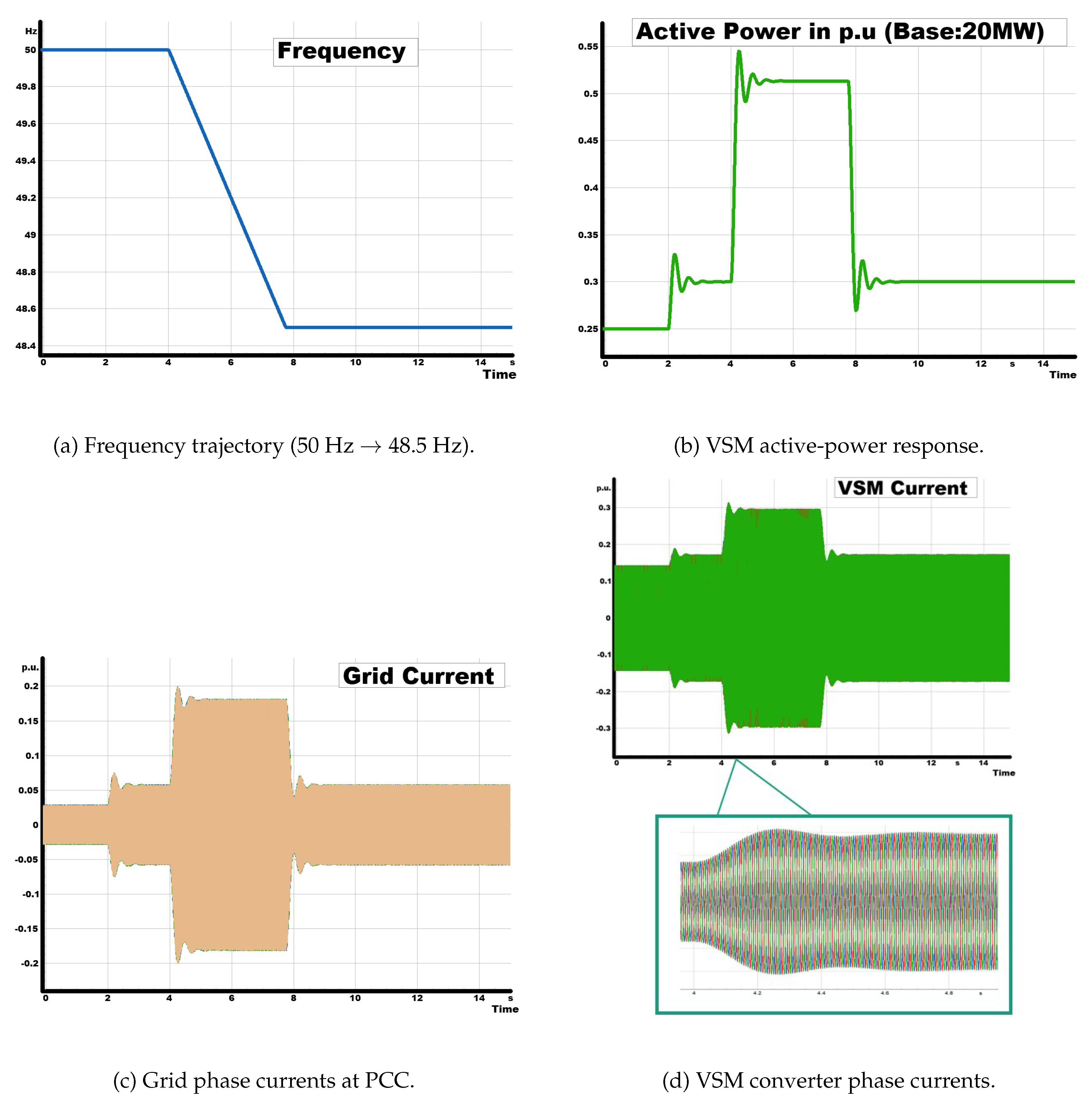Preprints 193193 g004