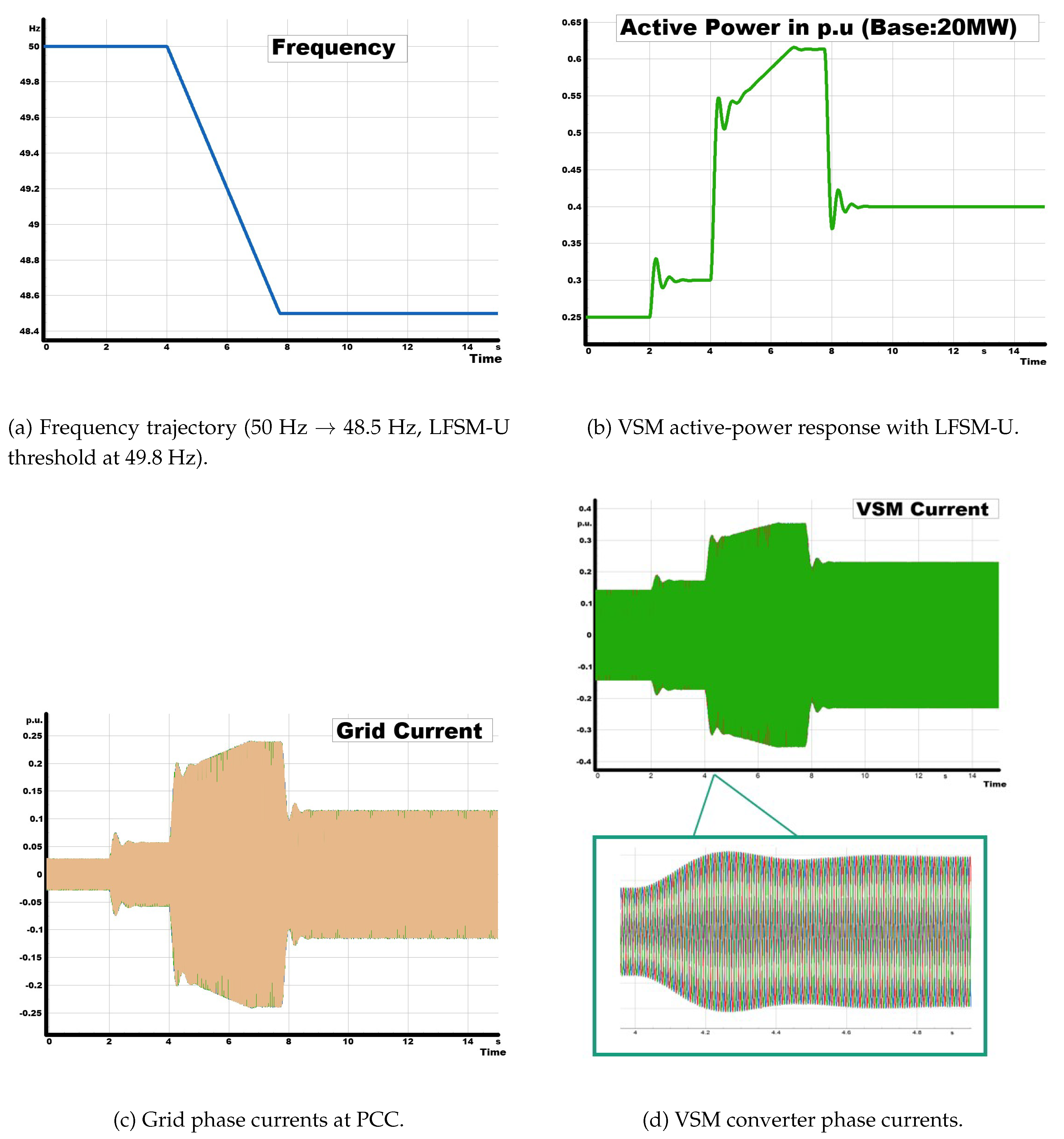 Preprints 193193 g005