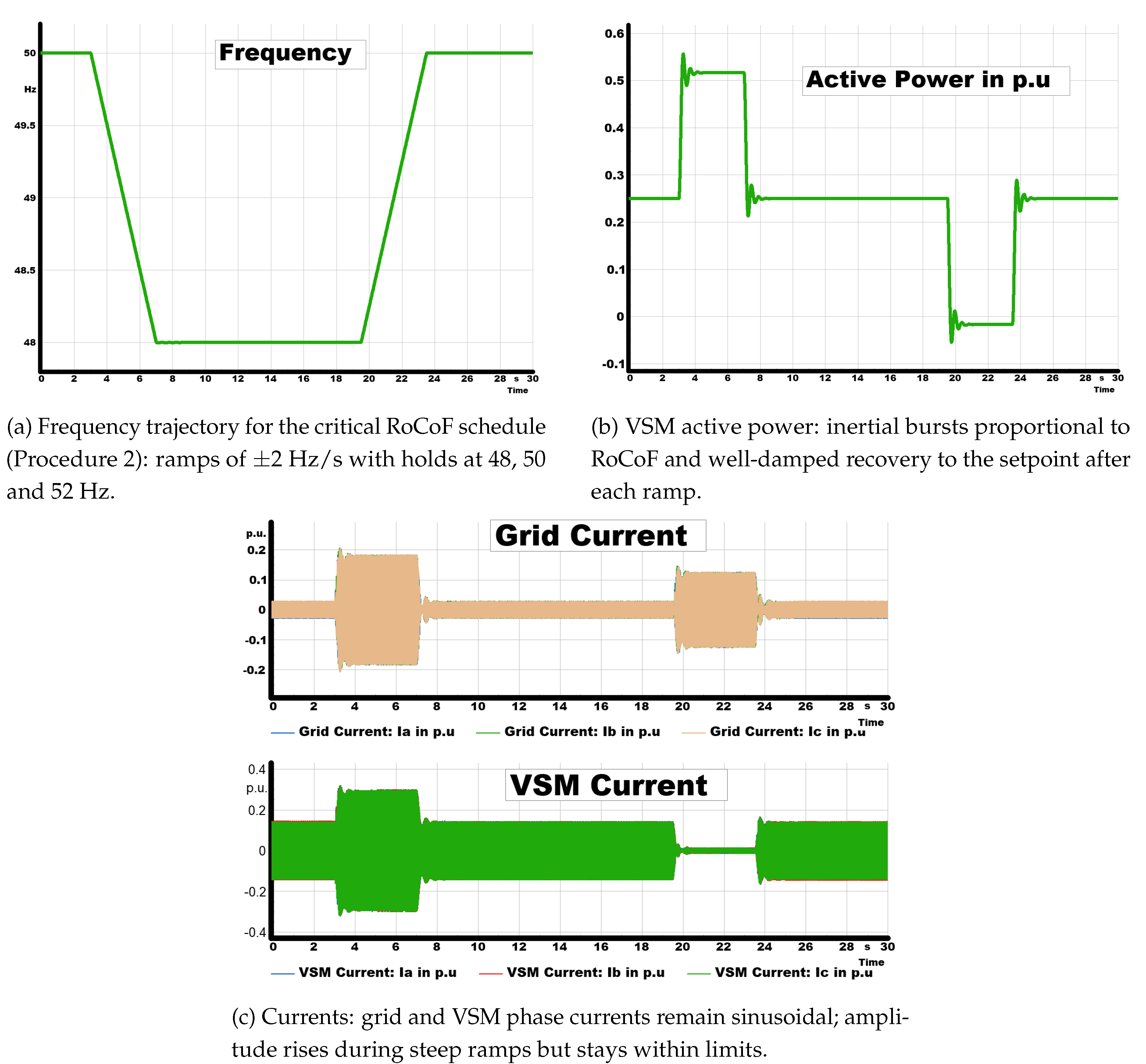 Preprints 193193 g007