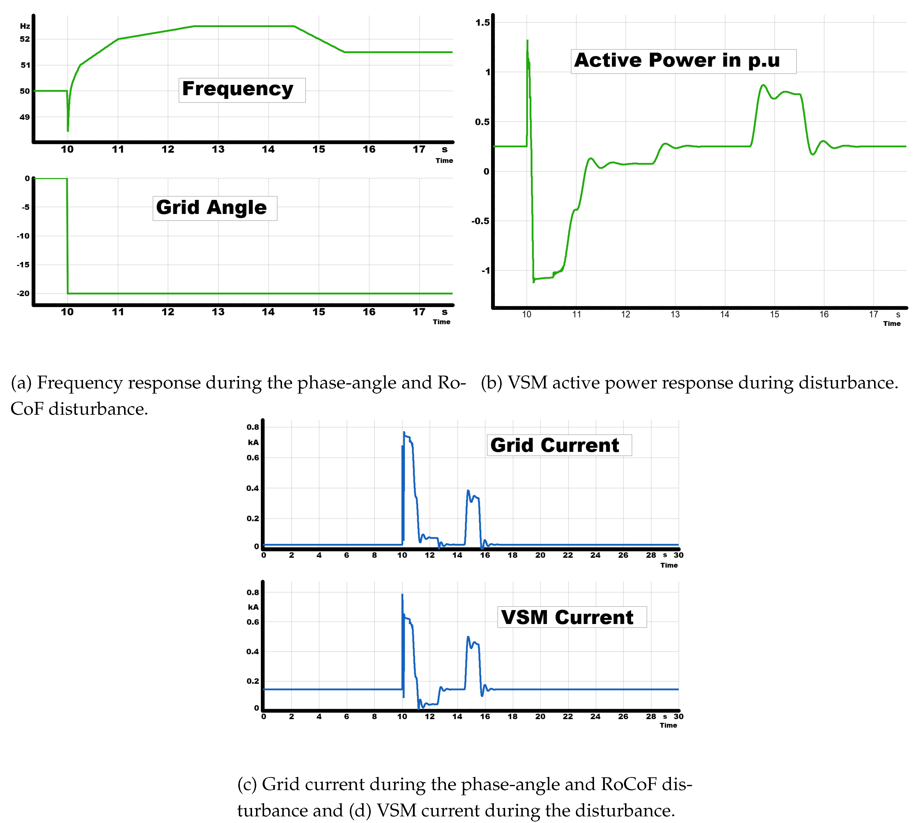 Preprints 193193 g008