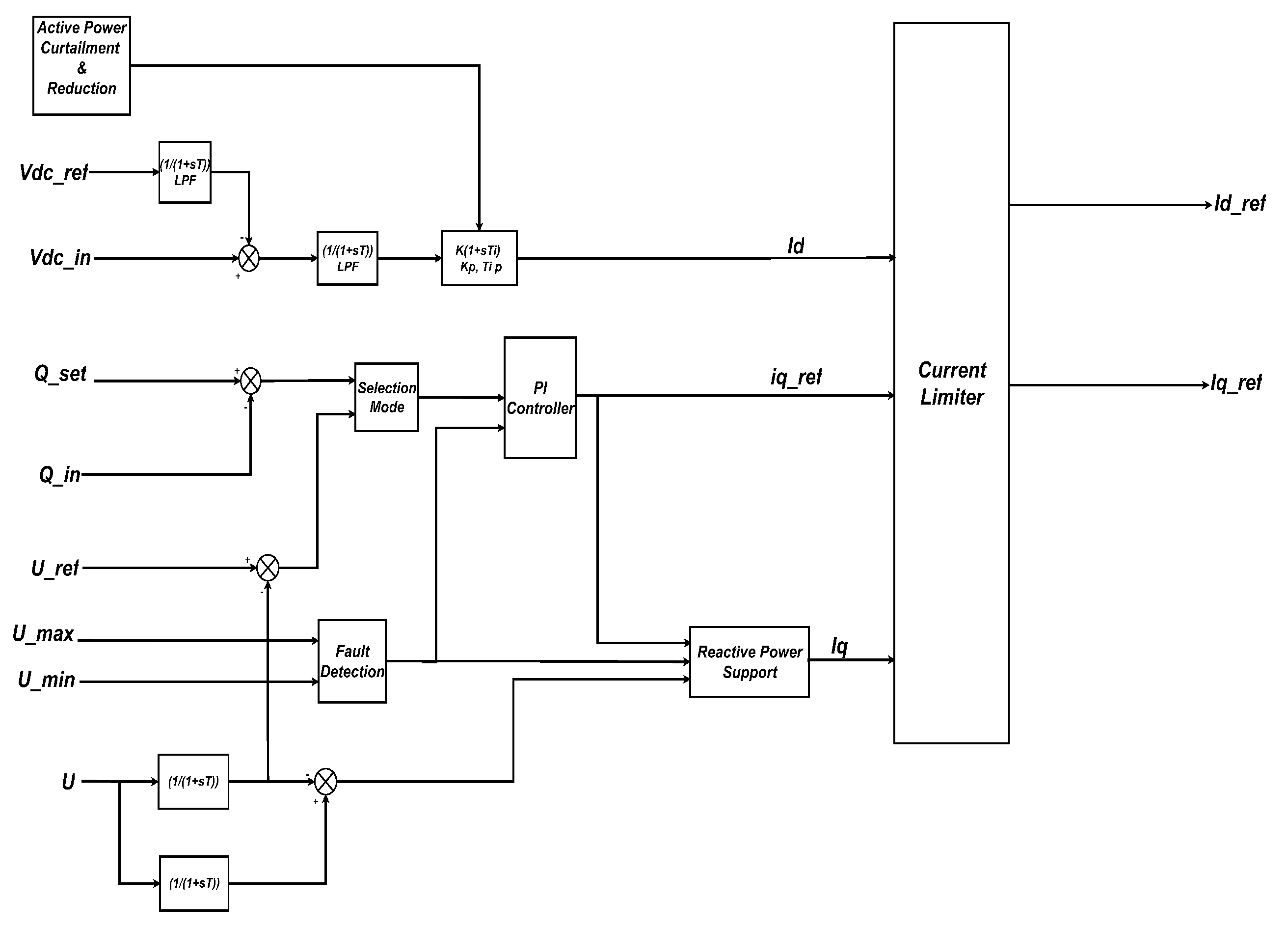 Preprints 193193 g010