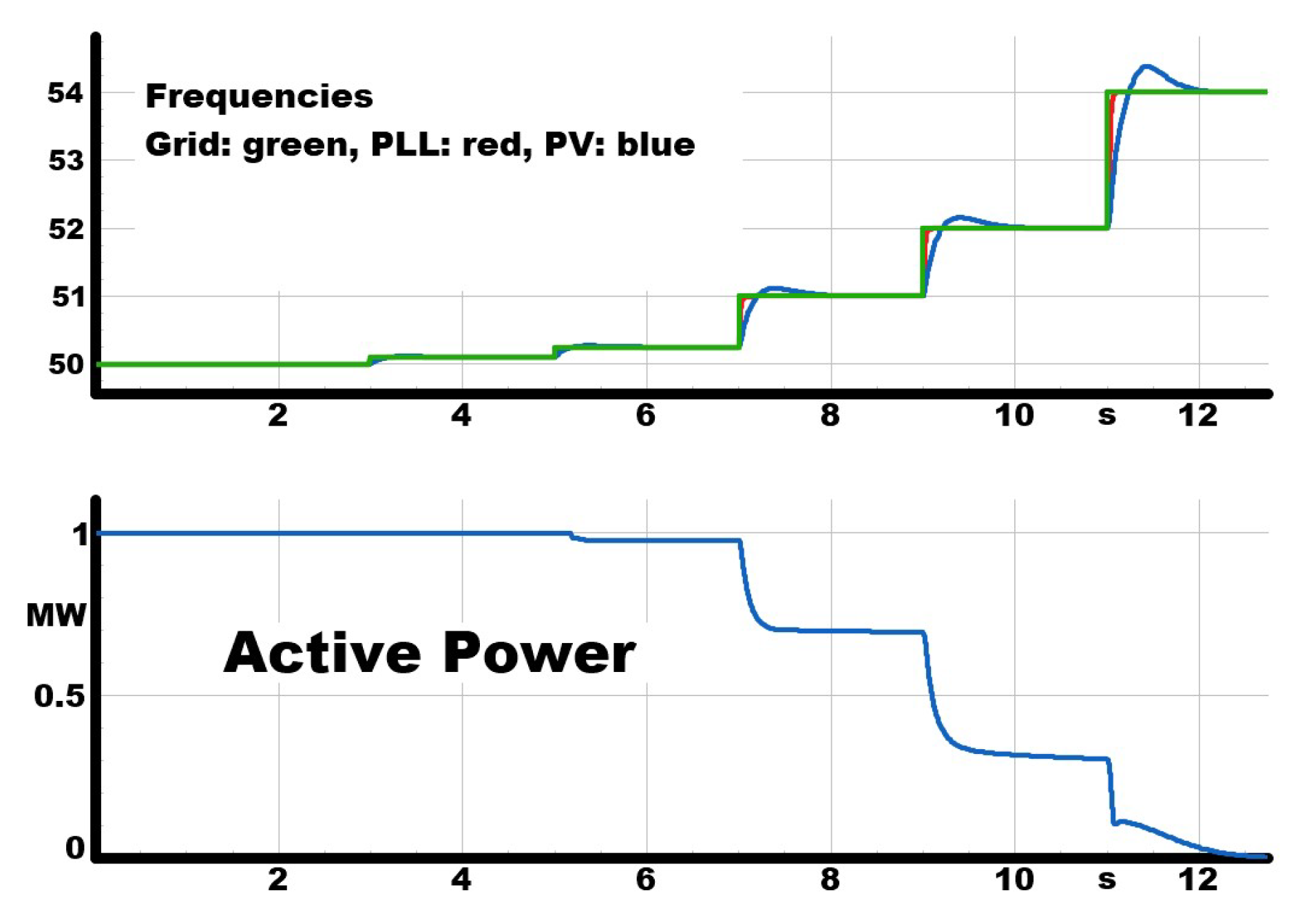 Preprints 193193 g011