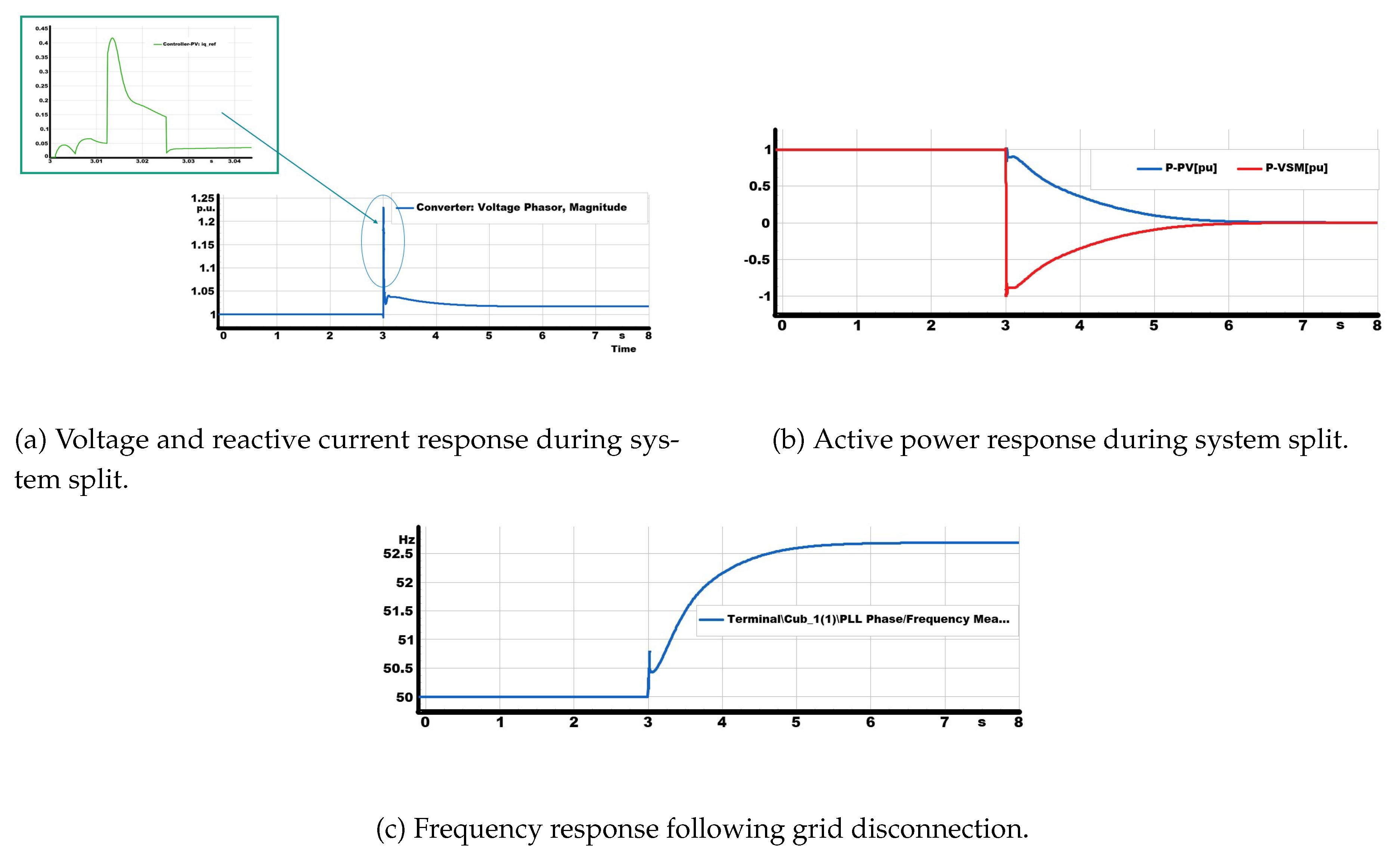 Preprints 193193 g013