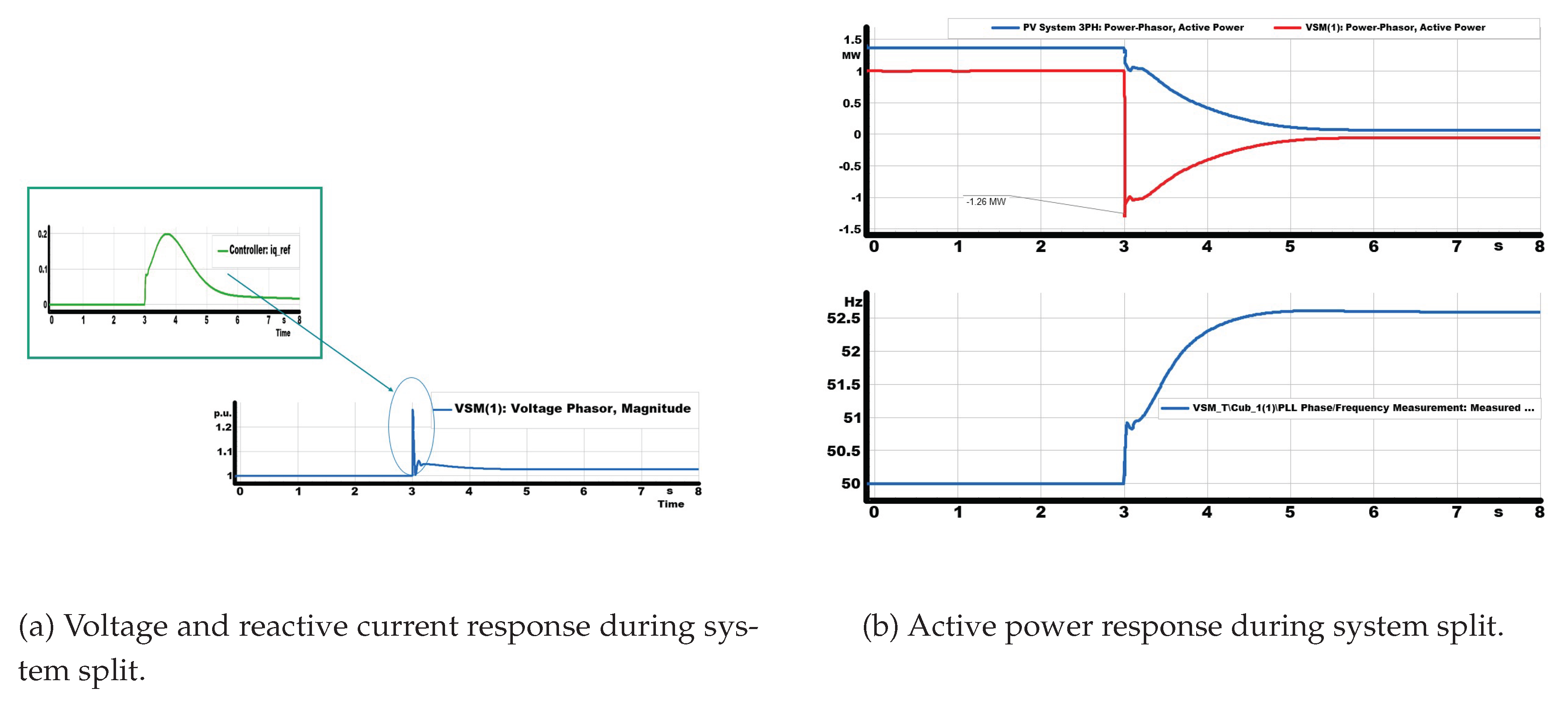 Preprints 193193 g014