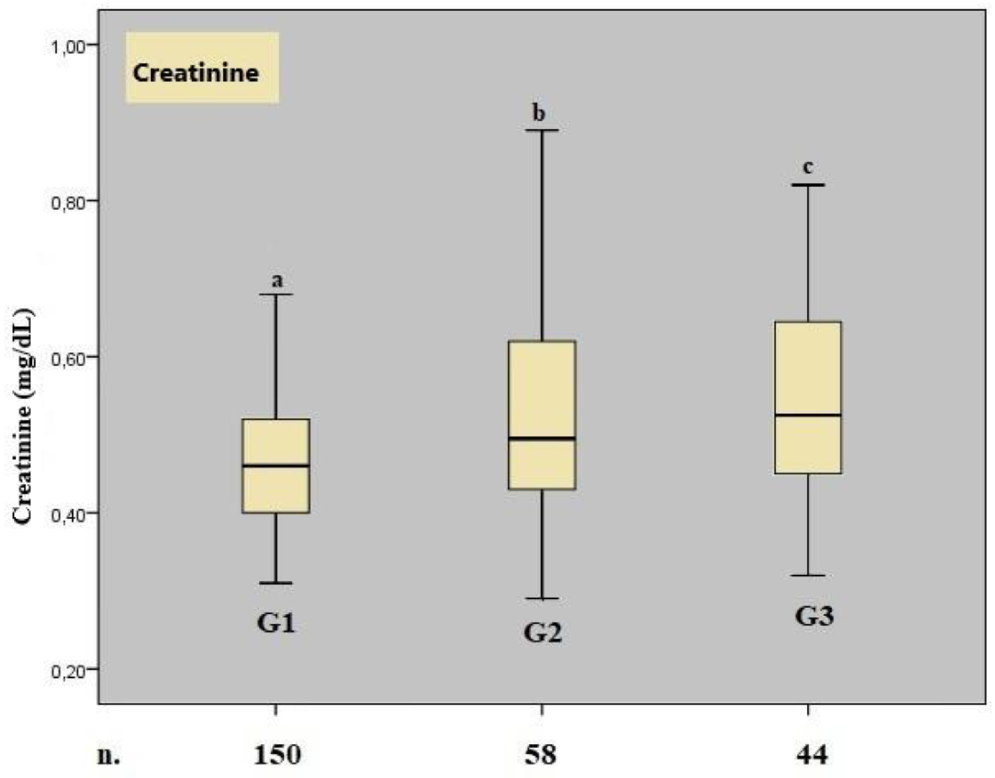 Preprints 152617 g001