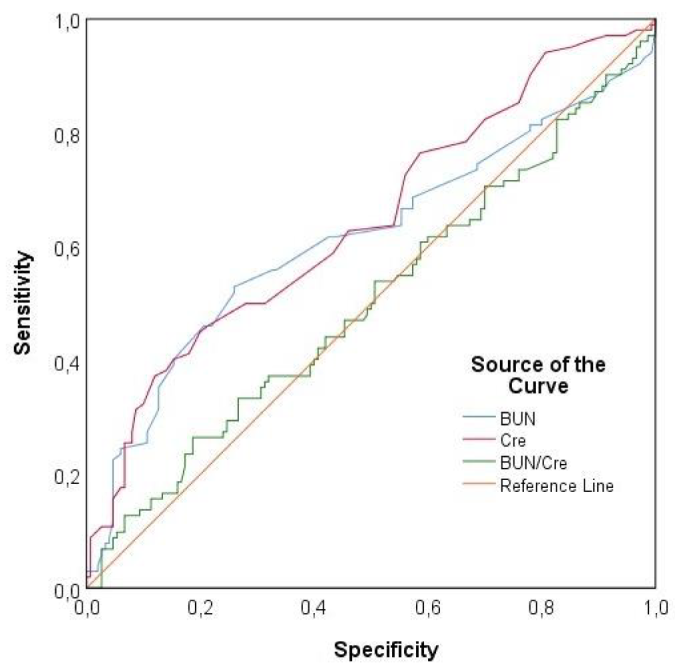 Preprints 152617 g002
