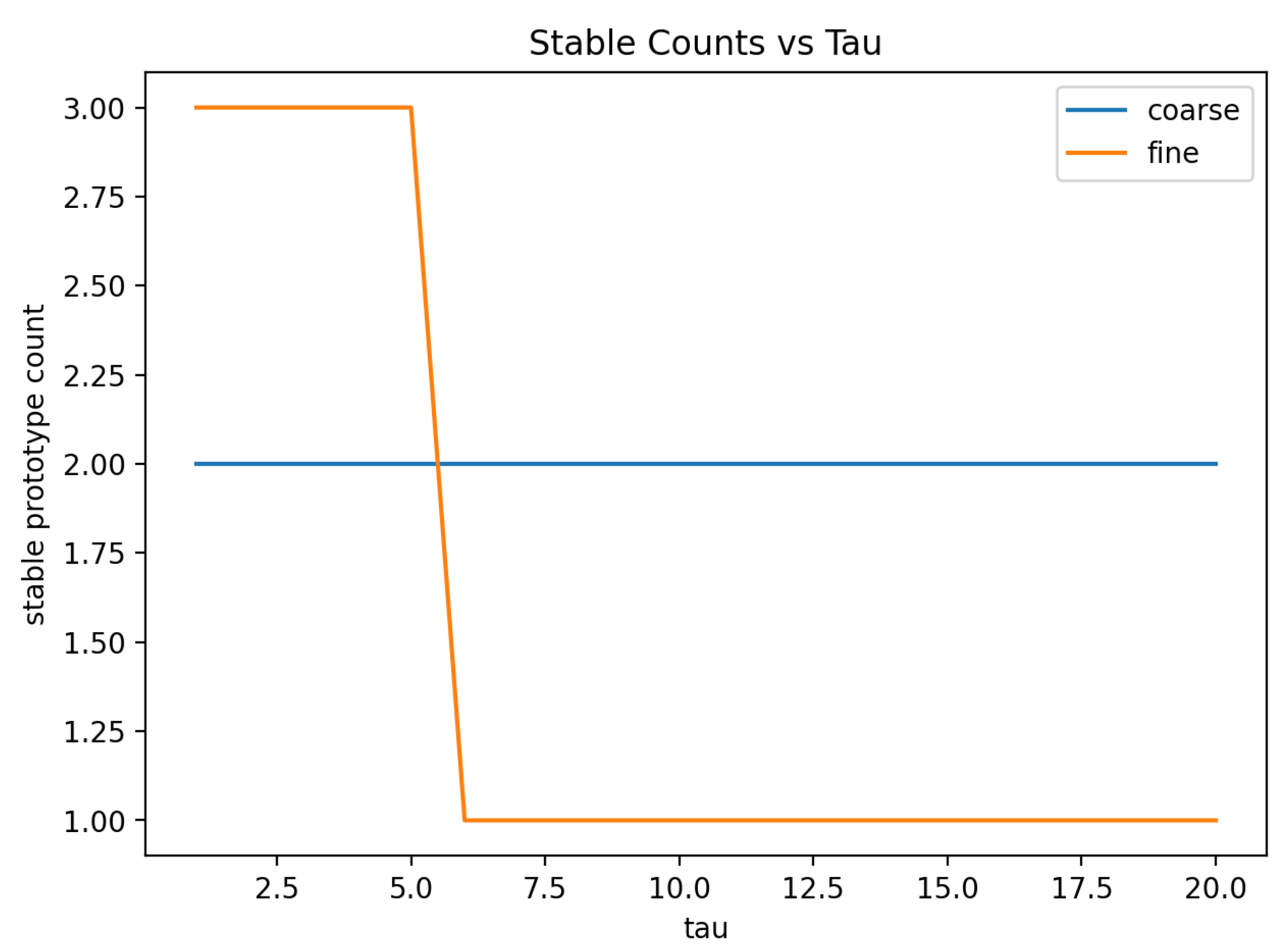 Preprints 199513 g005