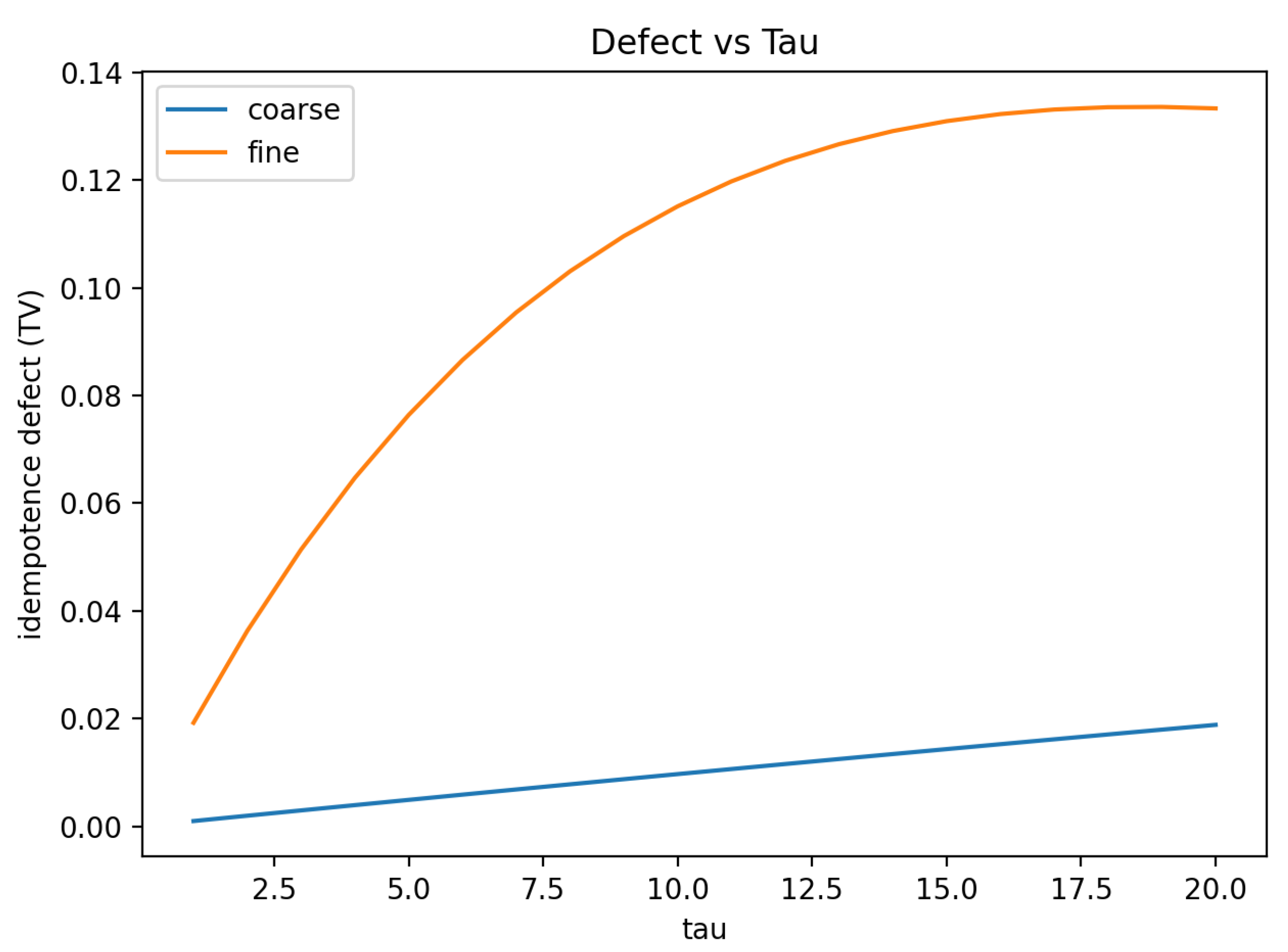 Preprints 199513 g006