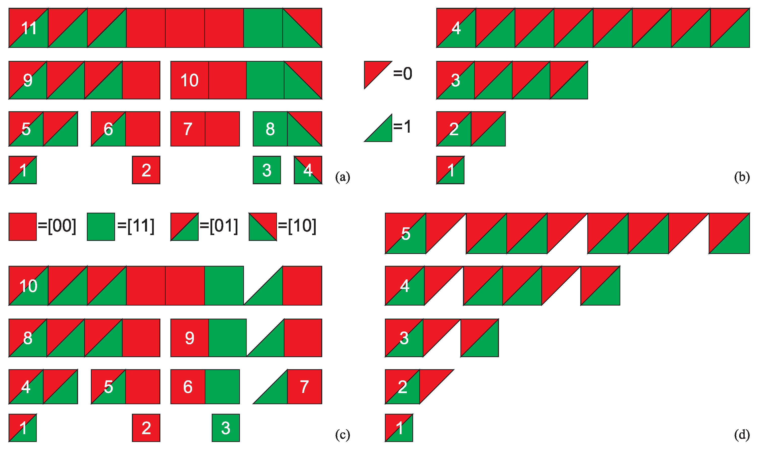 Preprints 154721 g001